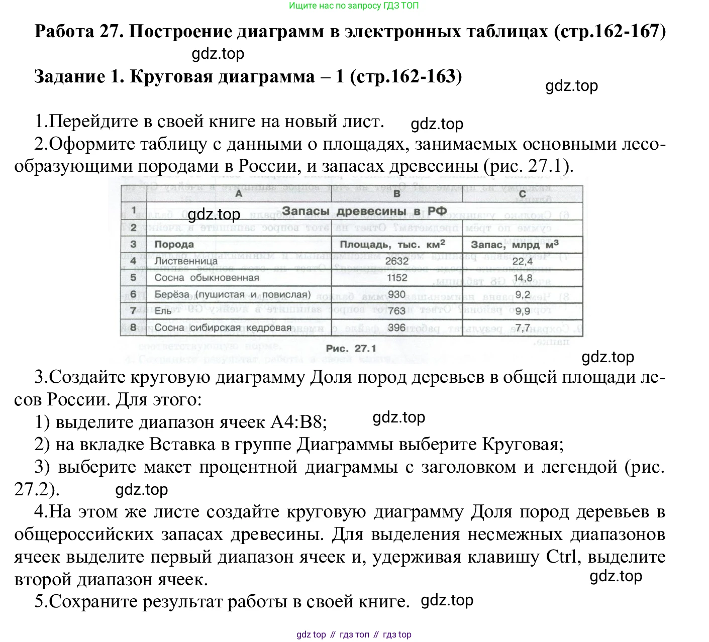 ГДЗ Информатика, 7-9 класс Компьютерный практикум, авторы: Босова Людмила Леонидовна, Босова Анна Юрьевна, Аквилянов Никита Александрович, издательство Просвещение, Москва, 2020, страница 162, Решение