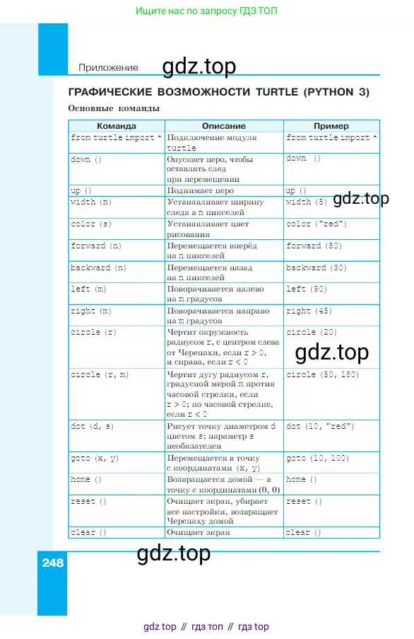 Информатика, 7 класс Учебник, авторы: Босова Людмила Леонидовна, Босова Анна Юрьевна, издательство Просвещение, Москва, 2023, страница 248