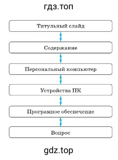 Создать презентацию из 6 слайдов