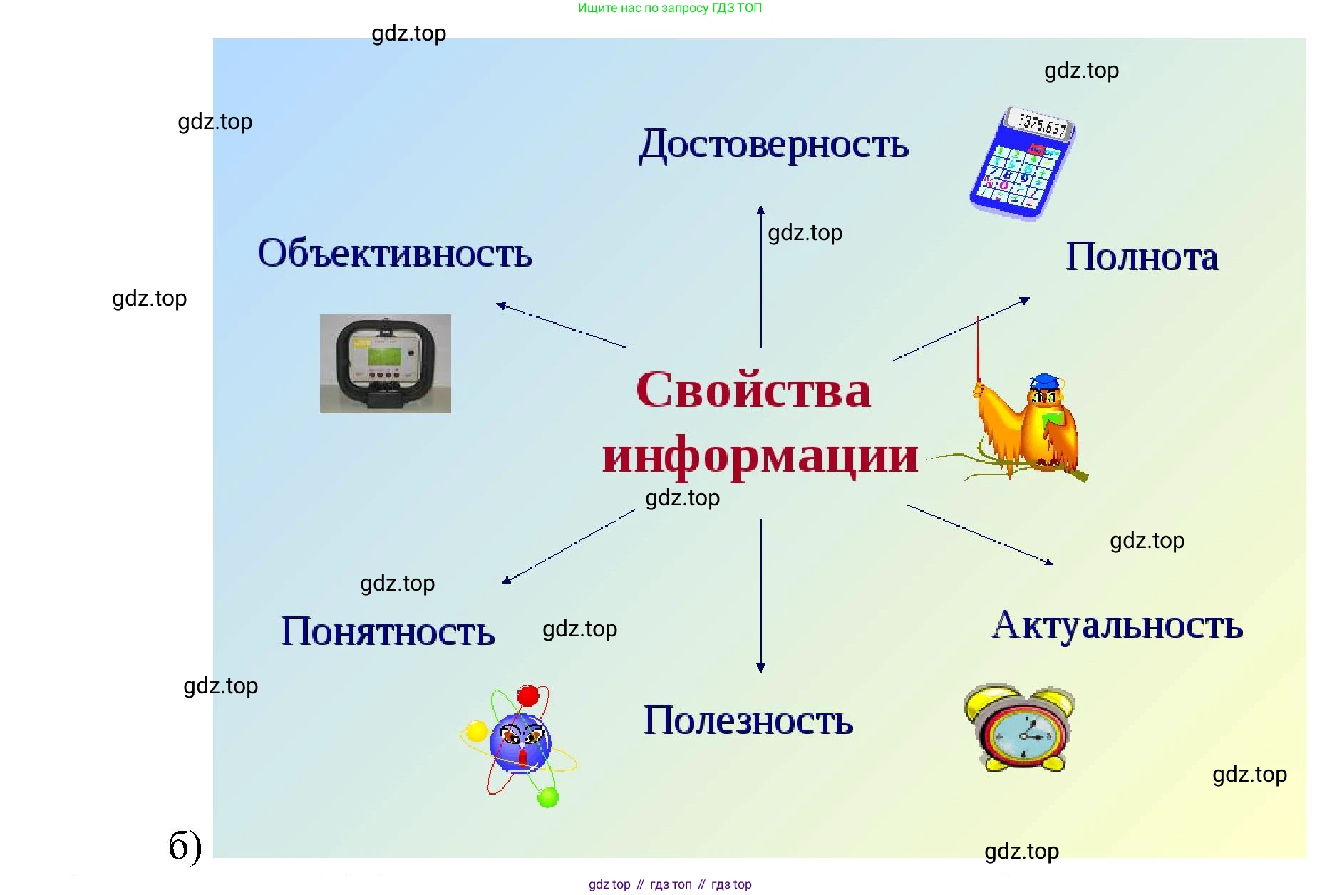 Информатика, 7 класс Учебник, авторы: Босова Людмила Леонидовна, Босова Анна Юрьевна, издательство Просвещение, Москва, 2023, страница 13, номер 8, Решение (продолжение 2)