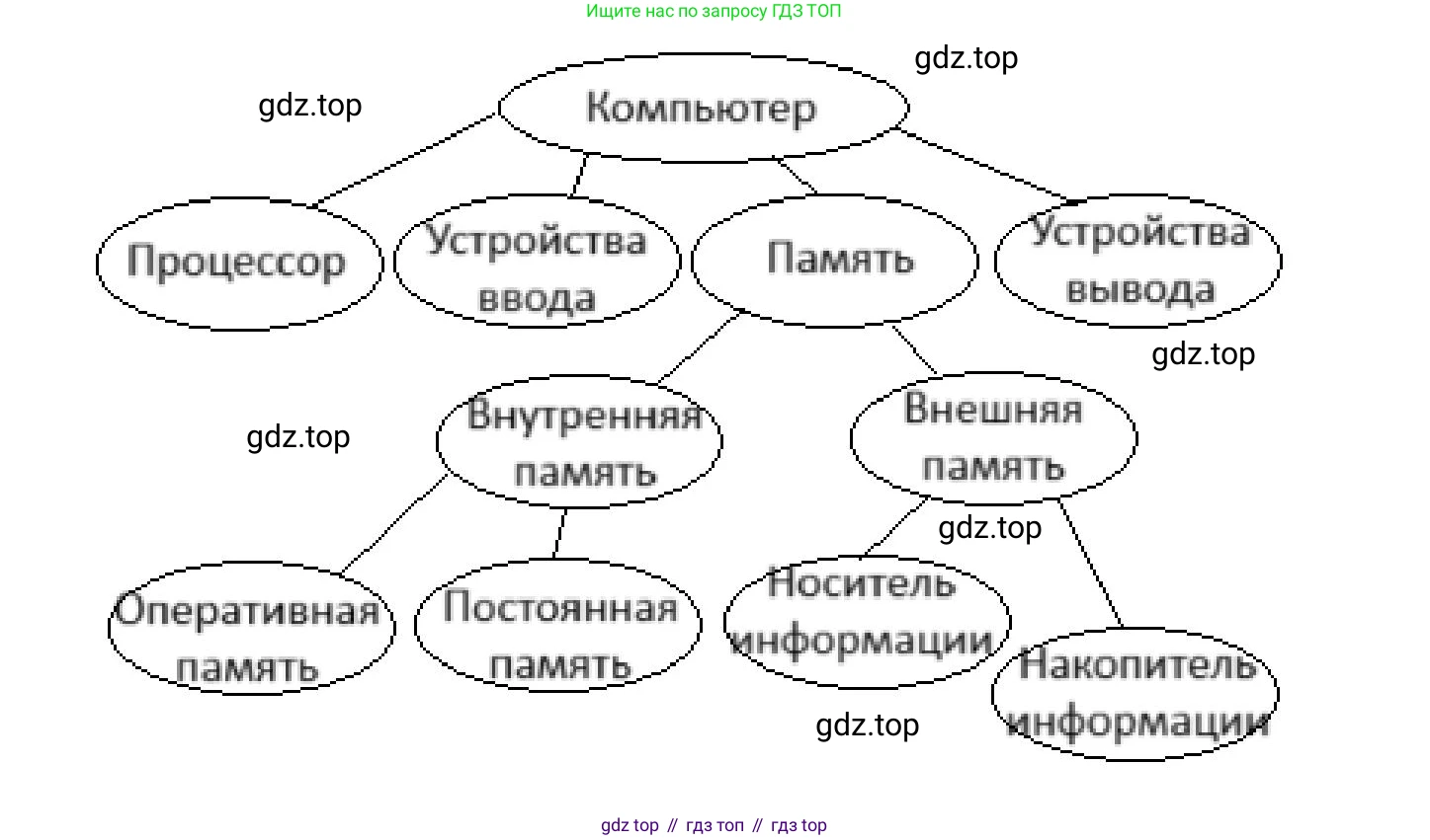 Информатика, 7 класс Учебник, авторы: Босова Людмила Леонидовна, Босова Анна Юрьевна, издательство Просвещение, Москва, 2023, страница 61, номер 10, Решение (продолжение 2)