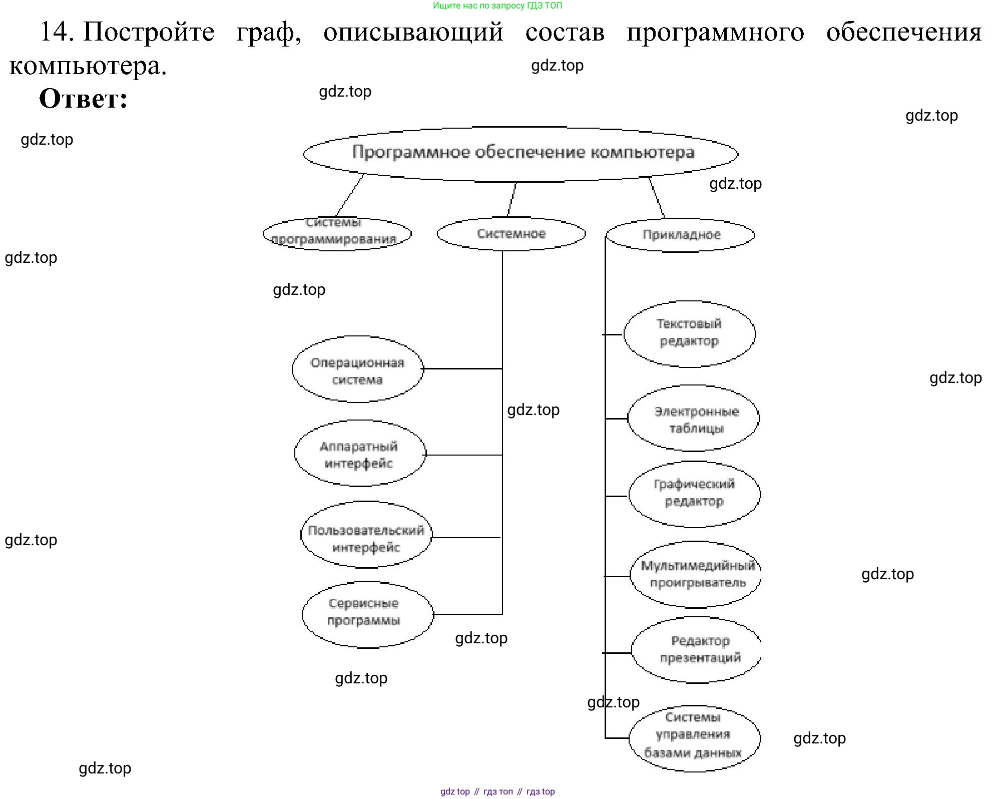Информатика, 7 класс Учебник, авторы: Босова Людмила Леонидовна, Босова Анна Юрьевна, издательство Просвещение, Москва, 2023, страница 72, номер 14, Решение
