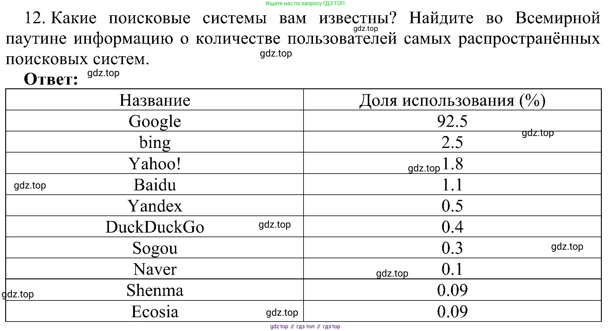 Информатика, 7 класс Учебник, авторы: Босова Людмила Леонидовна, Босова Анна Юрьевна, издательство Просвещение, Москва, 2023, страница 112, номер 12, Решение