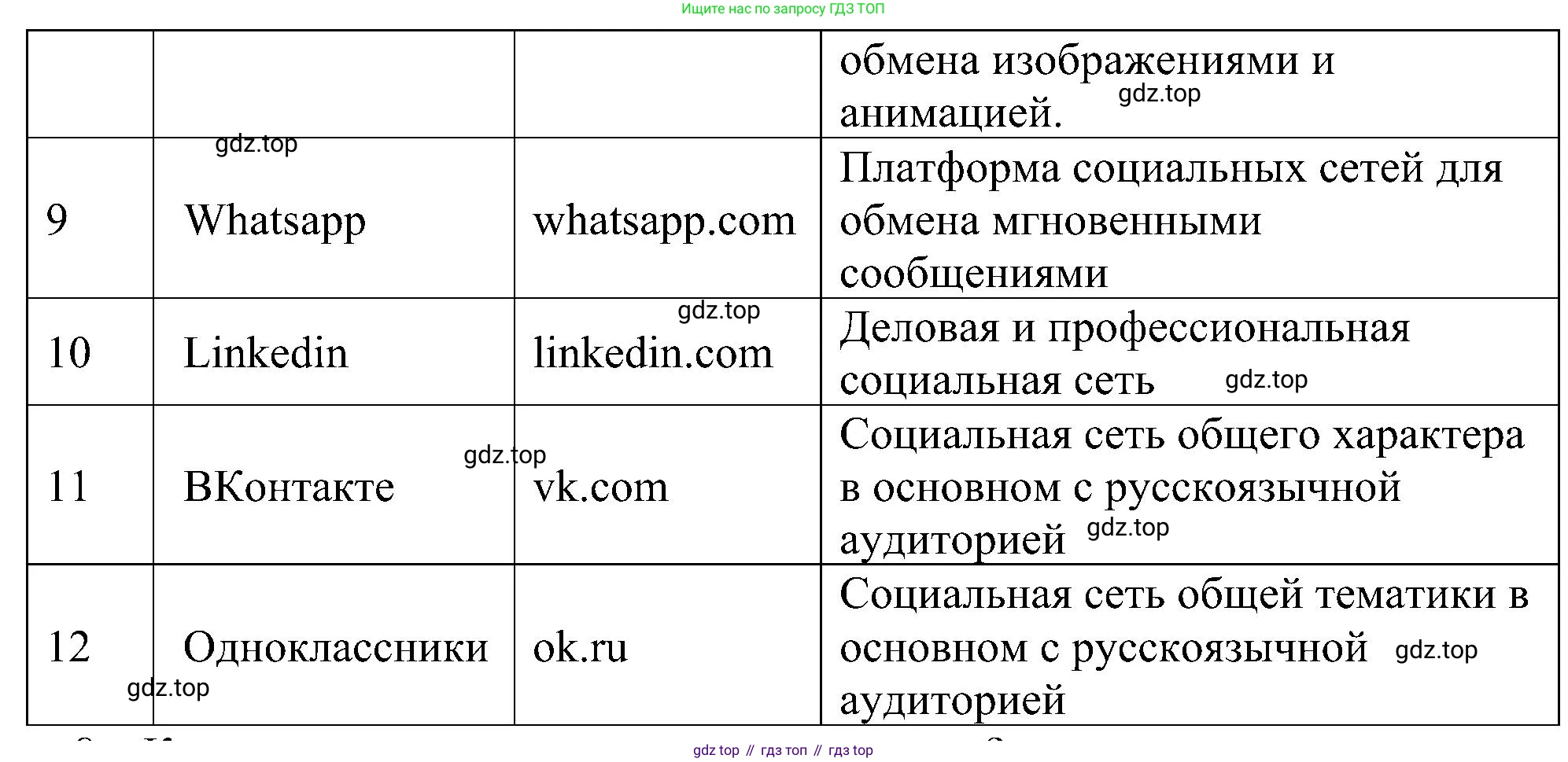 Информатика, 7 класс Учебник, авторы: Босова Людмила Леонидовна, Босова Анна Юрьевна, издательство Просвещение, Москва, 2023, страница 120, номер 7, Решение (продолжение 2)