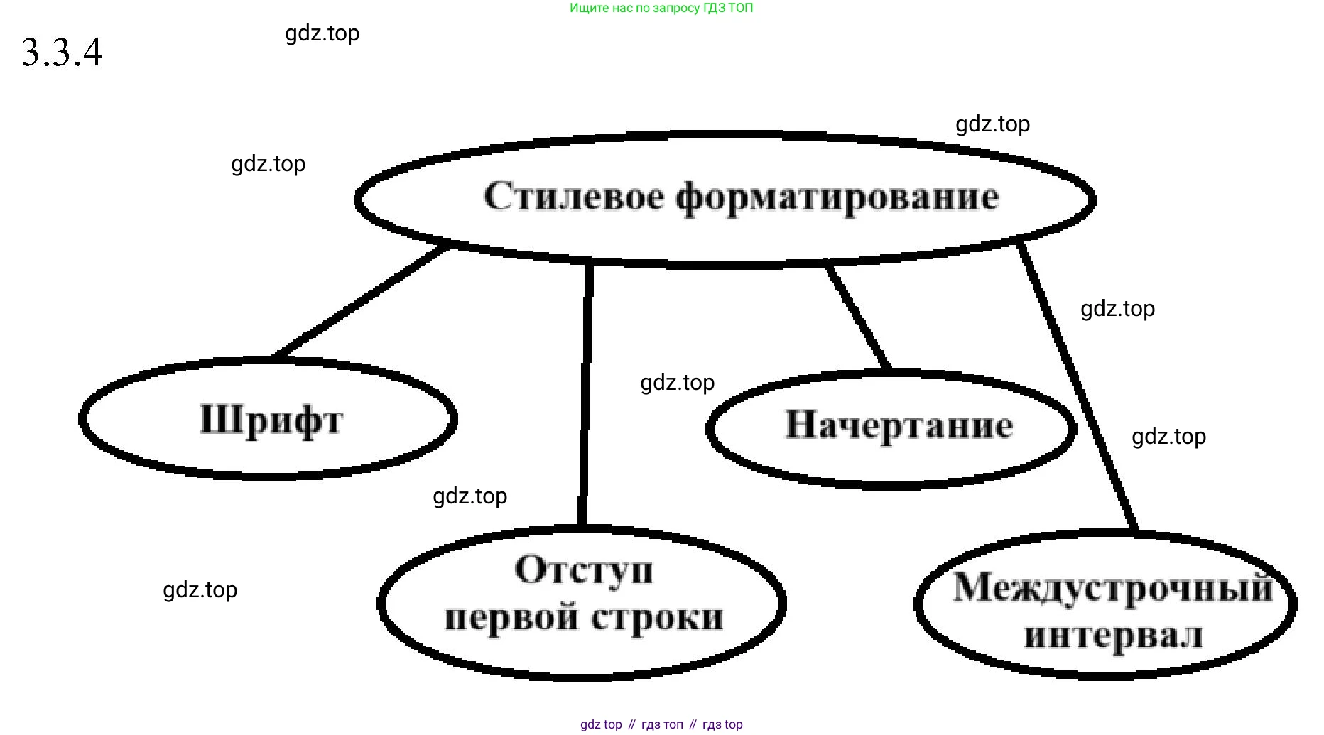 Информатика, 7 класс Учебник, авторы: Босова Людмила Леонидовна, Босова Анна Юрьевна, издательство Просвещение, Москва, 2023, страница 152, номер 6, Решение (продолжение 3)