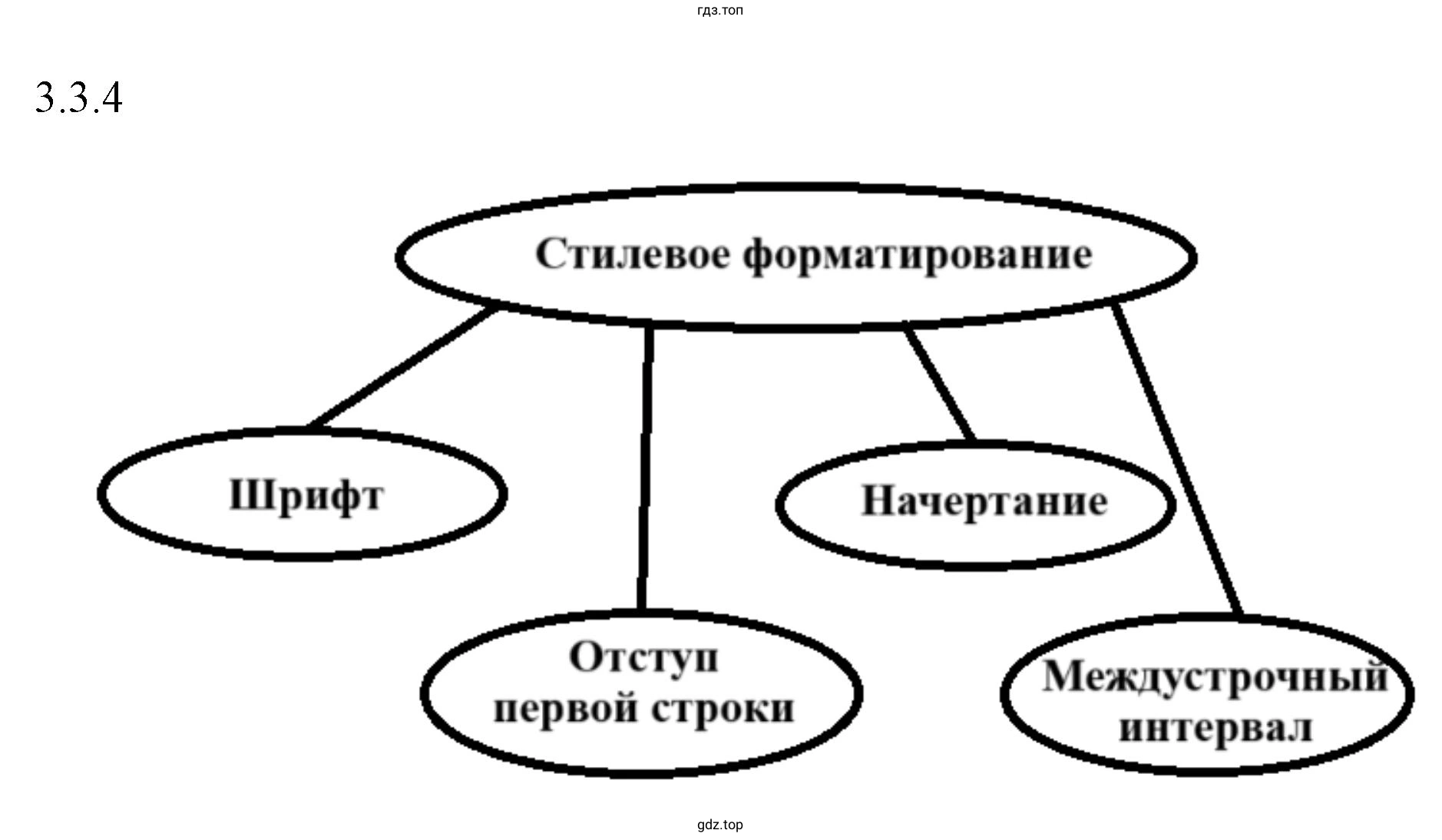 Построить граф для основных понятий, рассмотренных в п. 3.3.1, 3.3.2, 3.3.3 и 3.3.4