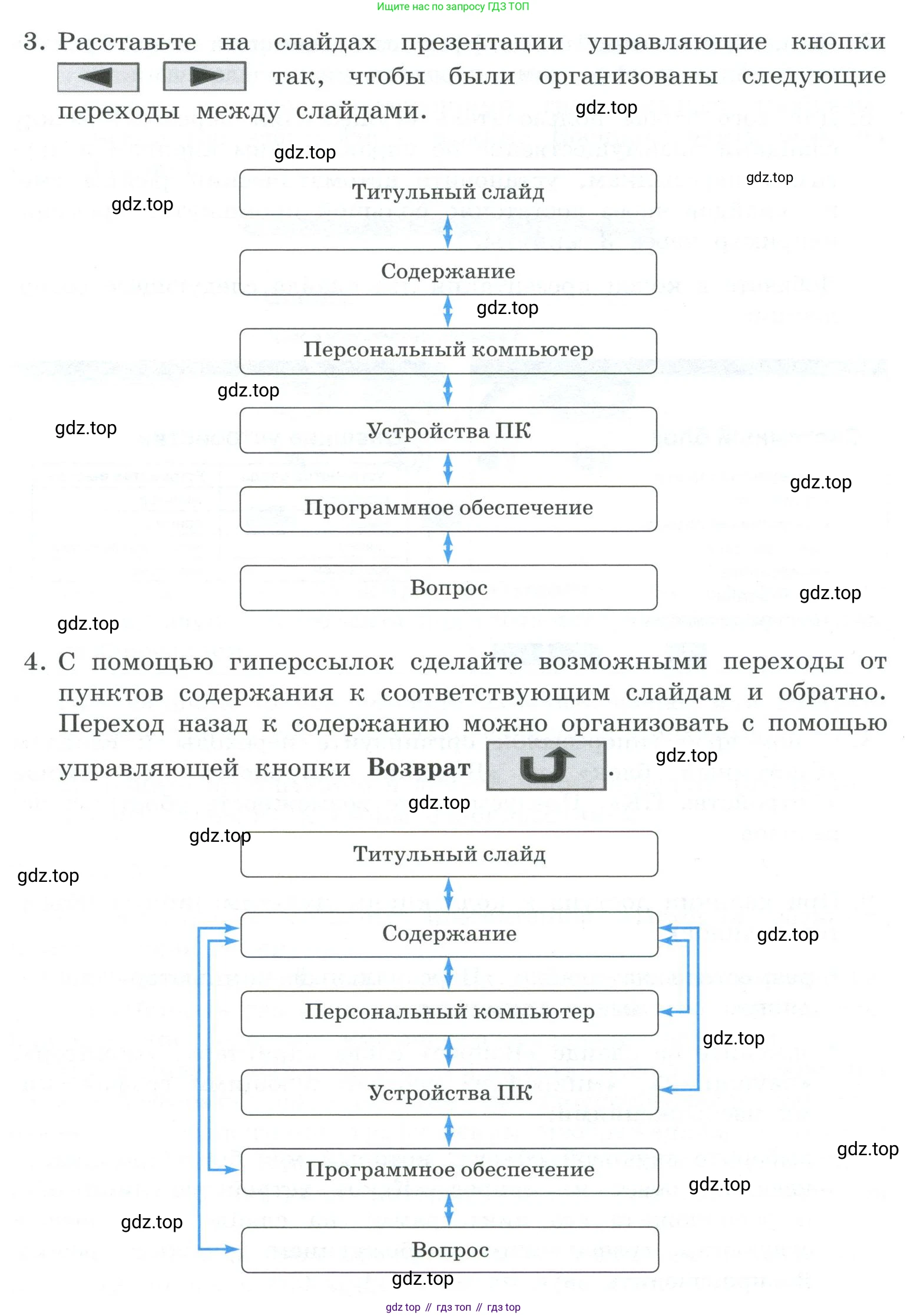 ГДЗ Информатика, 7 класс Учебник, авторы: Босова Людмила Леонидовна, Босова Анна Юрьевна, Аквилянов Никита Александрович, издательство Просвещение, Москва, 2024, Часть 2, страница 50, номер 1, Условие (продолжение 2)