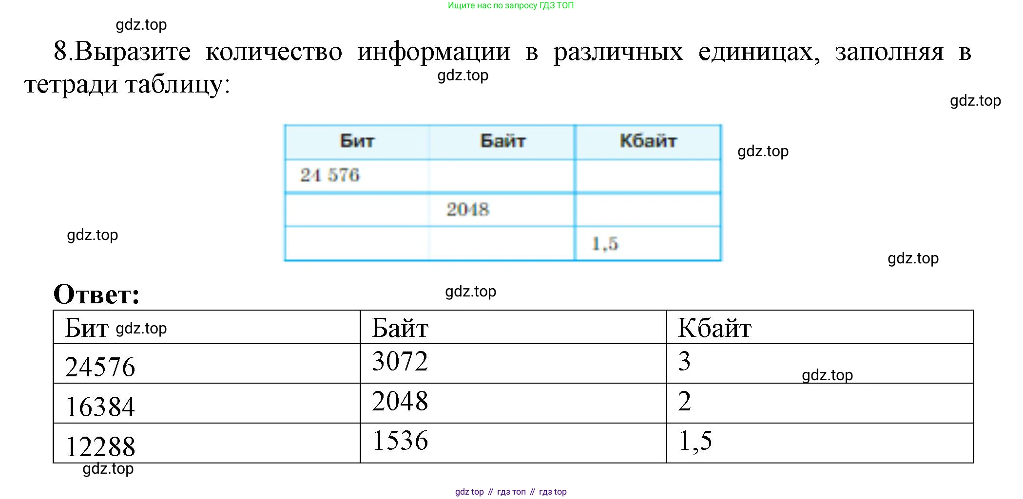 ГДЗ Информатика, 7 класс Учебник, авторы: Босова Людмила Леонидовна, Босова Анна Юрьевна, Аквилянов Никита Александрович, издательство Просвещение, Москва, 2024, Часть 1, страница 42, номер 8, Решение