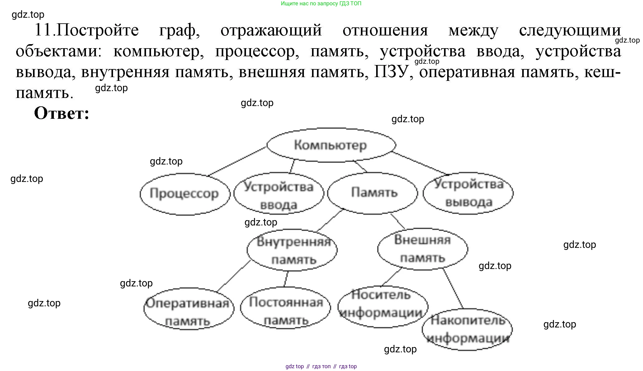 ГДЗ Информатика, 7 класс Учебник, авторы: Босова Людмила Леонидовна, Босова Анна Юрьевна, Аквилянов Никита Александрович, издательство Просвещение, Москва, 2024, Часть 1, страница 67, номер 11, Решение