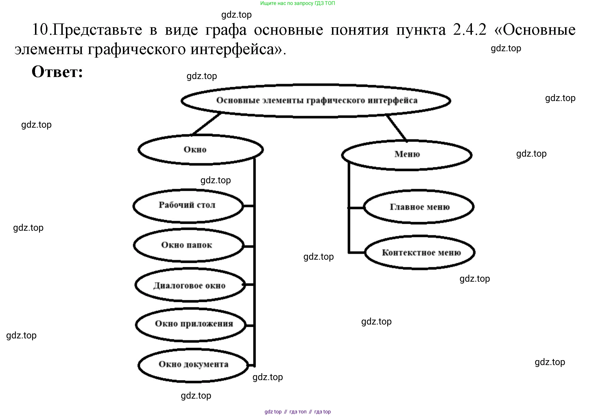 ГДЗ Информатика, 7 класс Учебник, авторы: Босова Людмила Леонидовна, Босова Анна Юрьевна, Аквилянов Никита Александрович, издательство Просвещение, Москва, 2024, Часть 1, страница 106, номер 10, Решение