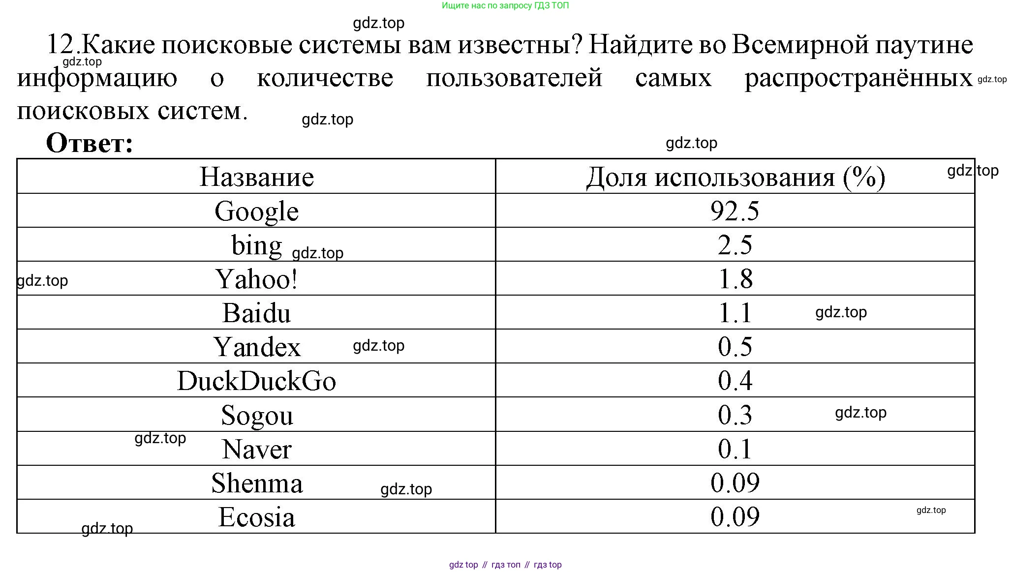 ГДЗ Информатика, 7 класс Учебник, авторы: Босова Людмила Леонидовна, Босова Анна Юрьевна, Аквилянов Никита Александрович, издательство Просвещение, Москва, 2024, Часть 1, страница 123, номер 12, Решение