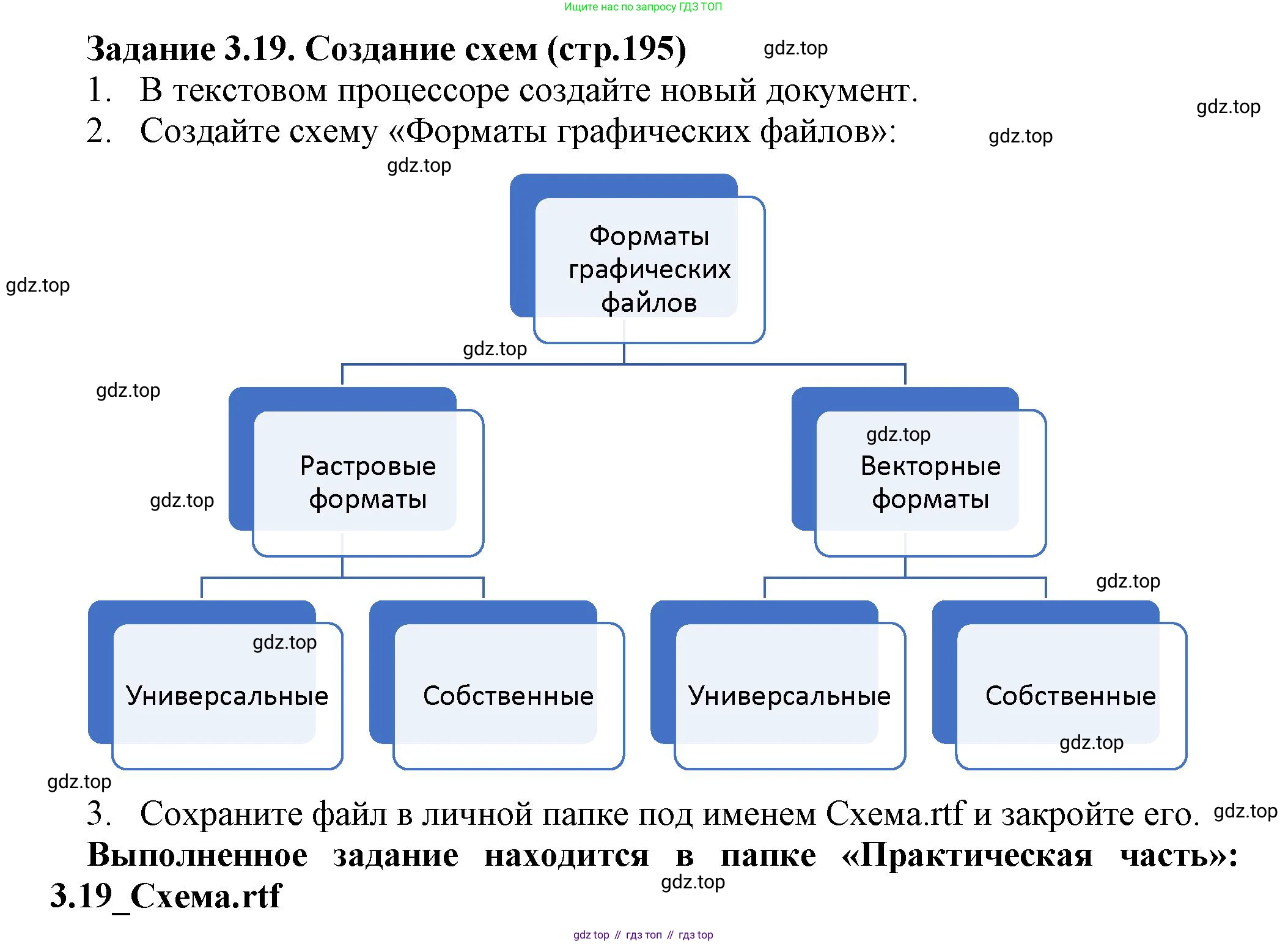 ГДЗ Информатика, 7 класс Учебник, авторы: Босова Людмила Леонидовна, Босова Анна Юрьевна, Аквилянов Никита Александрович, издательство Просвещение, Москва, 2024, Часть 1, страница 195, номер 19, Решение