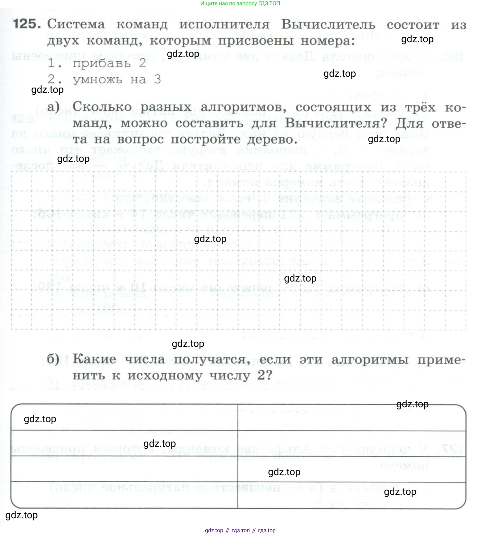 Информатика, 8 класс рабочая тетрадь, авторы: Босова Людмила Леонидовна, Босова Анна Юрьевна, издательство Просвещение, Москва, 2023, Часть 1, страница 85, номер 125, Условие