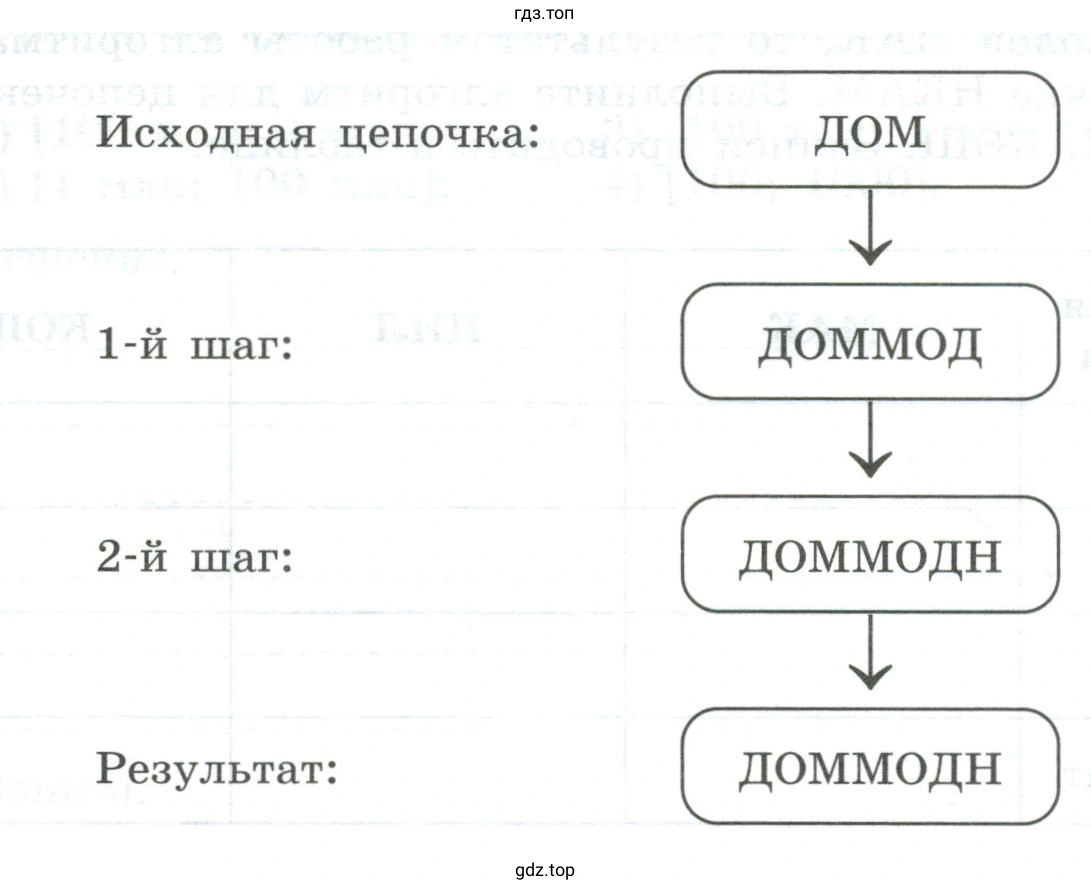 Применить алгоритм к цепочке КОМ и ШОК