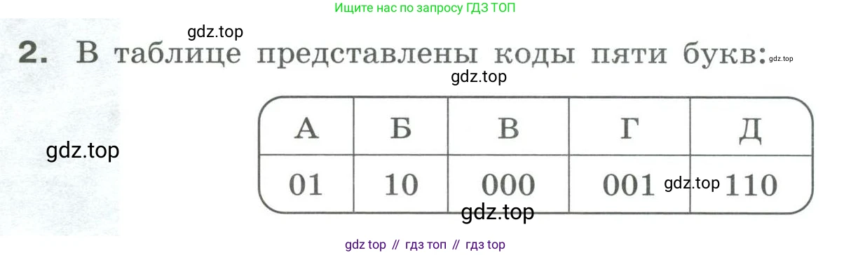 Информатика, 8 класс рабочая тетрадь, авторы: Босова Людмила Леонидовна, Босова Анна Юрьевна, издательство Просвещение, Москва, 2023, Часть 1, страница 6, номер 2, Условие