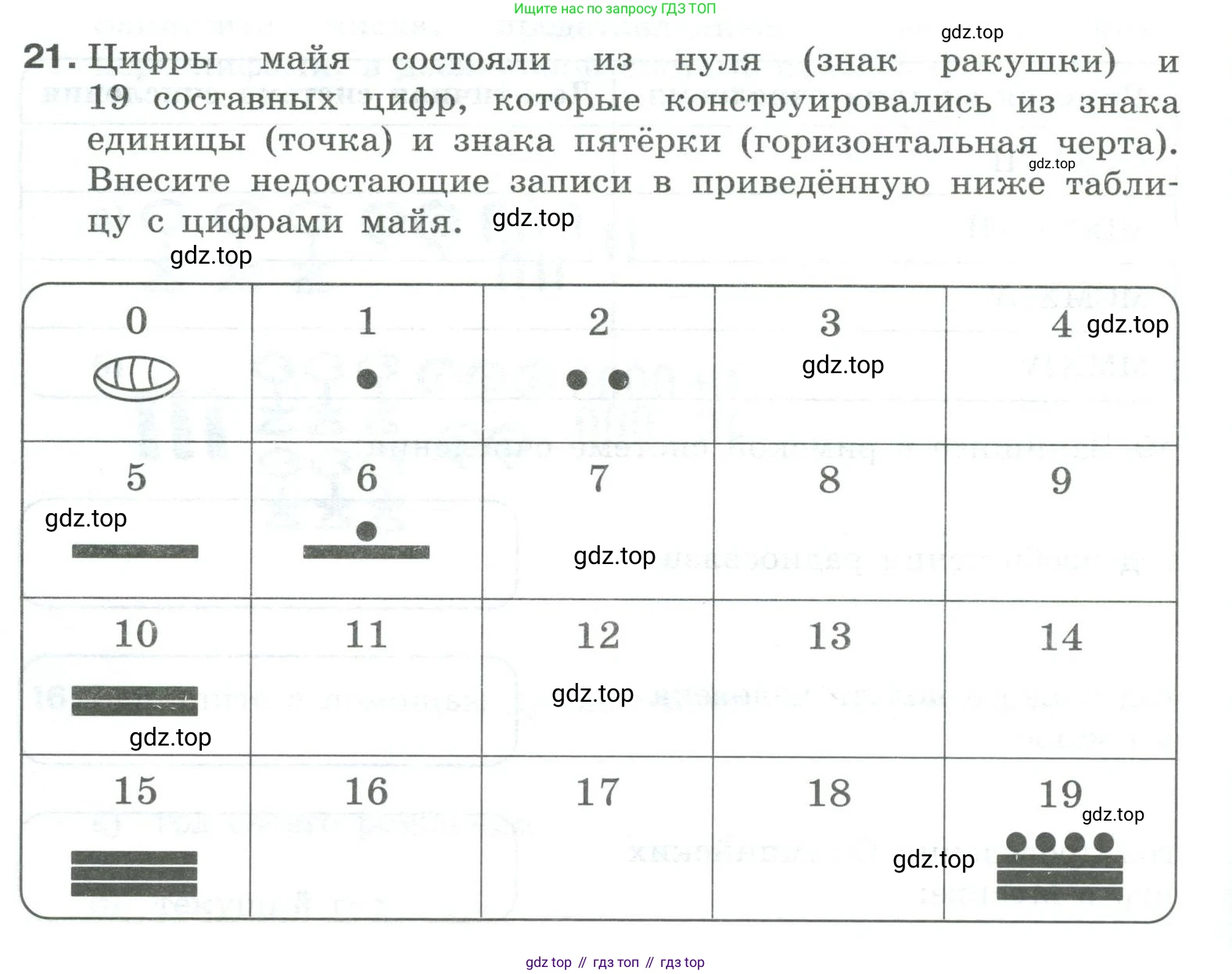 Информатика, 8 класс рабочая тетрадь, авторы: Босова Людмила Леонидовна, Босова Анна Юрьевна, издательство Просвещение, Москва, 2023, Часть 1, страница 18, номер 21, Условие
