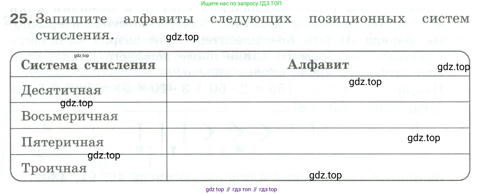 Информатика, 8 класс рабочая тетрадь, авторы: Босова Людмила Леонидовна, Босова Анна Юрьевна, издательство Просвещение, Москва, 2023, Часть 1, страница 20, номер 25, Условие