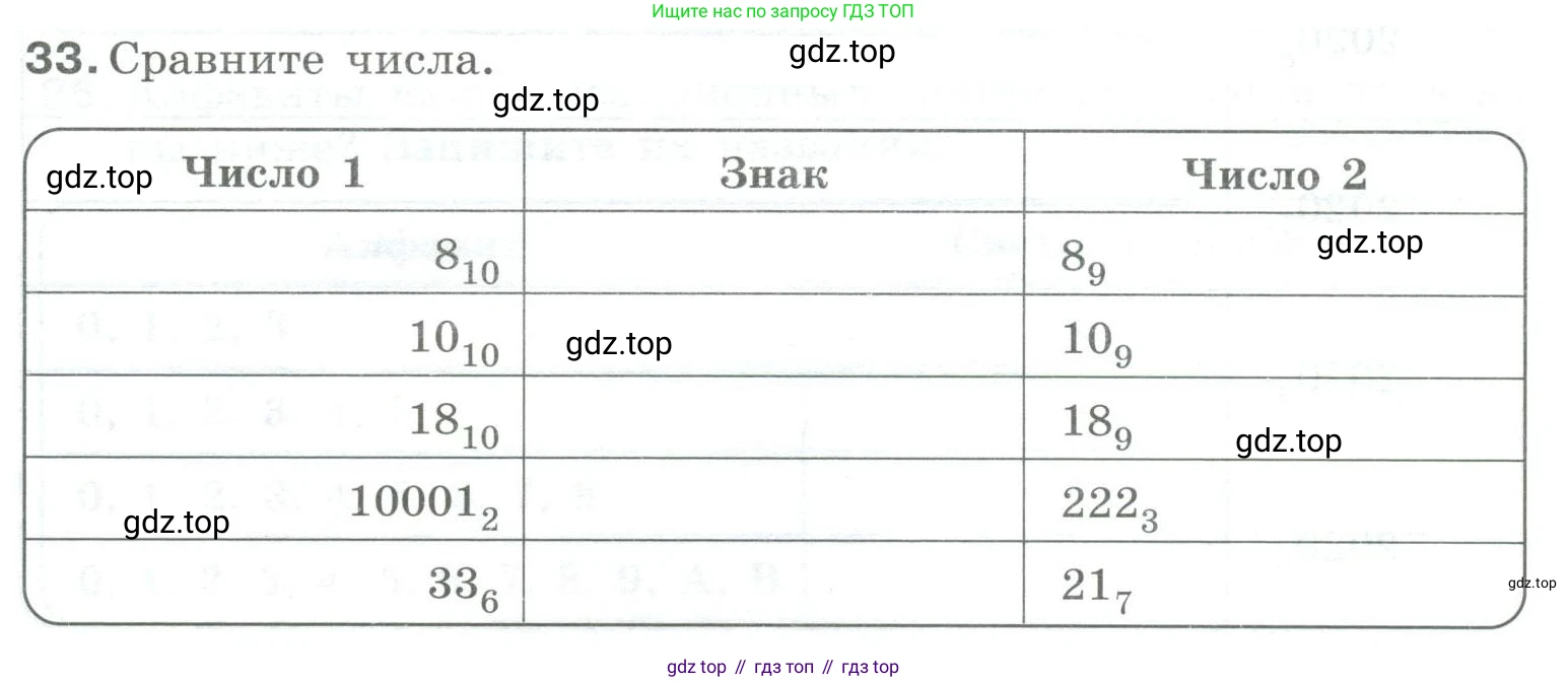 Информатика, 8 класс рабочая тетрадь, авторы: Босова Людмила Леонидовна, Босова Анна Юрьевна, издательство Просвещение, Москва, 2023, Часть 1, страница 22, номер 33, Условие