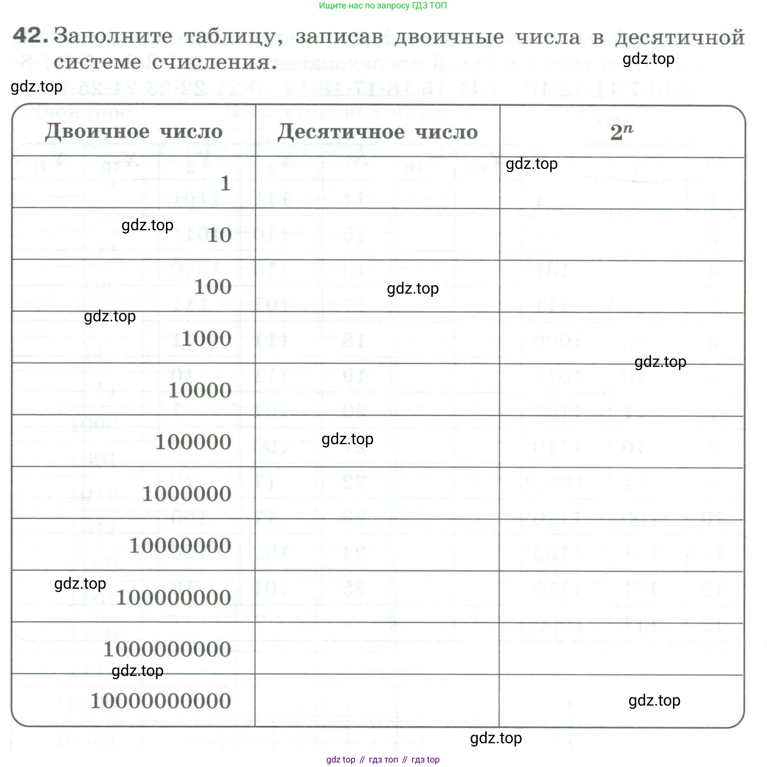 Информатика, 8 класс рабочая тетрадь, авторы: Босова Людмила Леонидовна, Босова Анна Юрьевна, издательство Просвещение, Москва, 2023, Часть 1, страница 28, номер 42, Условие