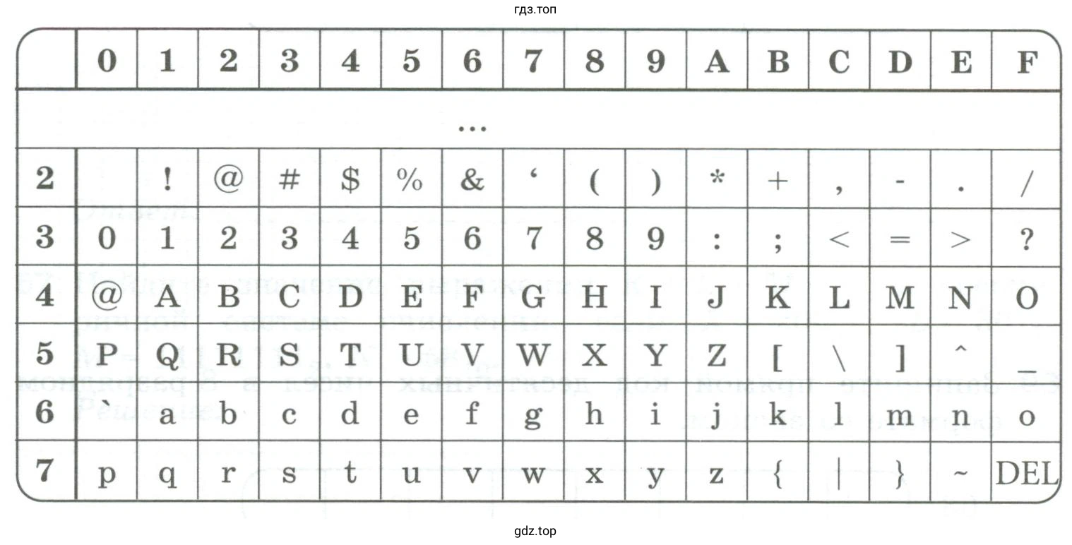 Декодировать с помощью кодировочной таблицы ASCII тексты