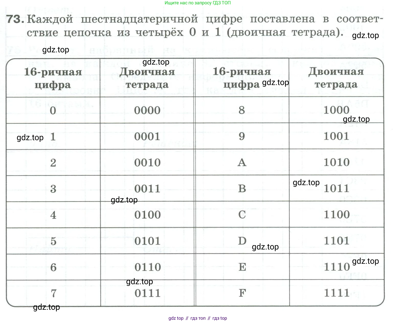 Информатика, 8 класс рабочая тетрадь, авторы: Босова Людмила Леонидовна, Босова Анна Юрьевна, издательство Просвещение, Москва, 2023, Часть 1, страница 45, номер 73, Условие