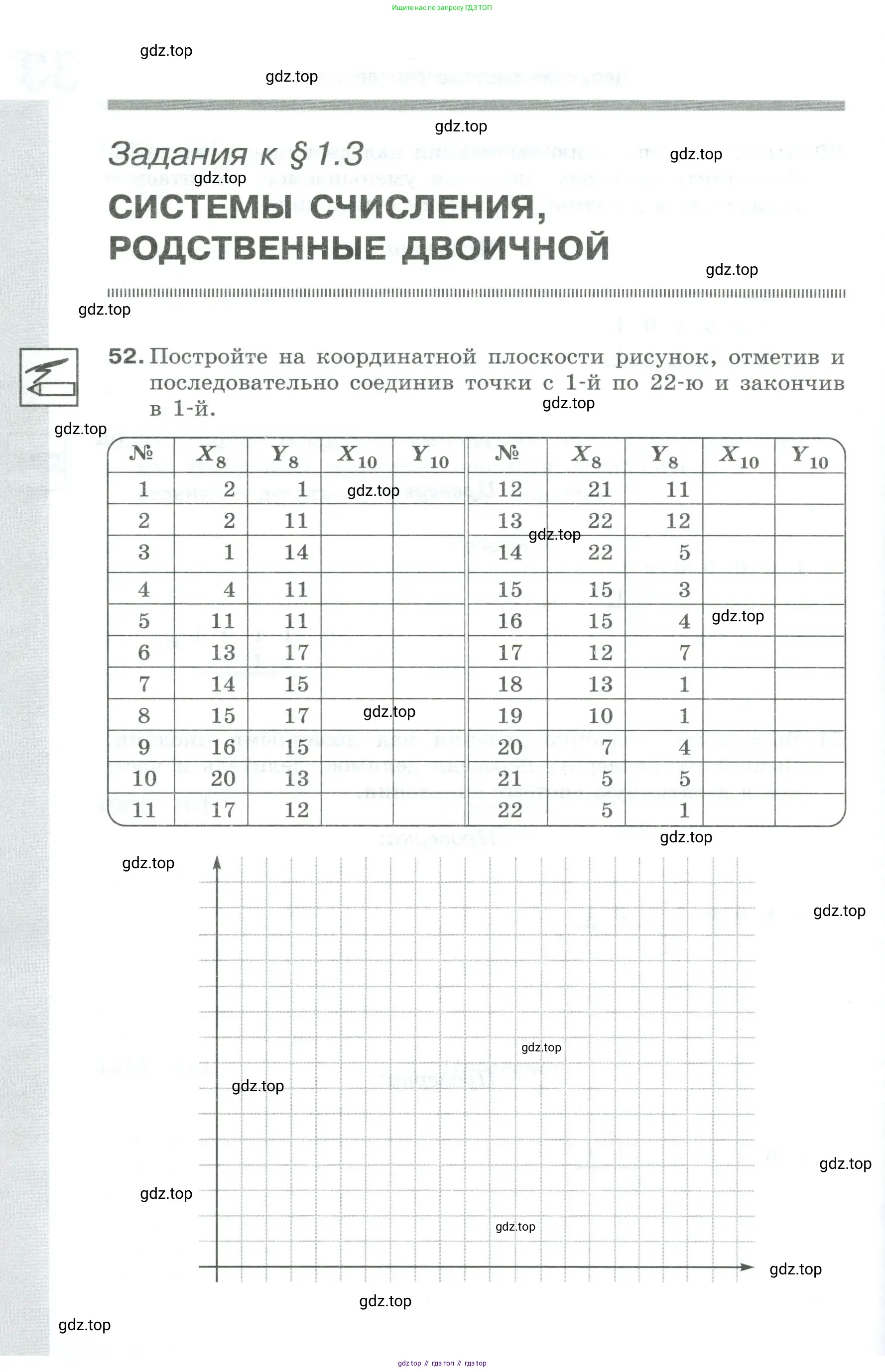 Информатика, 8 класс рабочая тетрадь, авторы: Босова Людмила Леонидовна, Босова Анна Юрьевна, издательство Просвещение, Москва, 2023, Часть 1, страница 34
