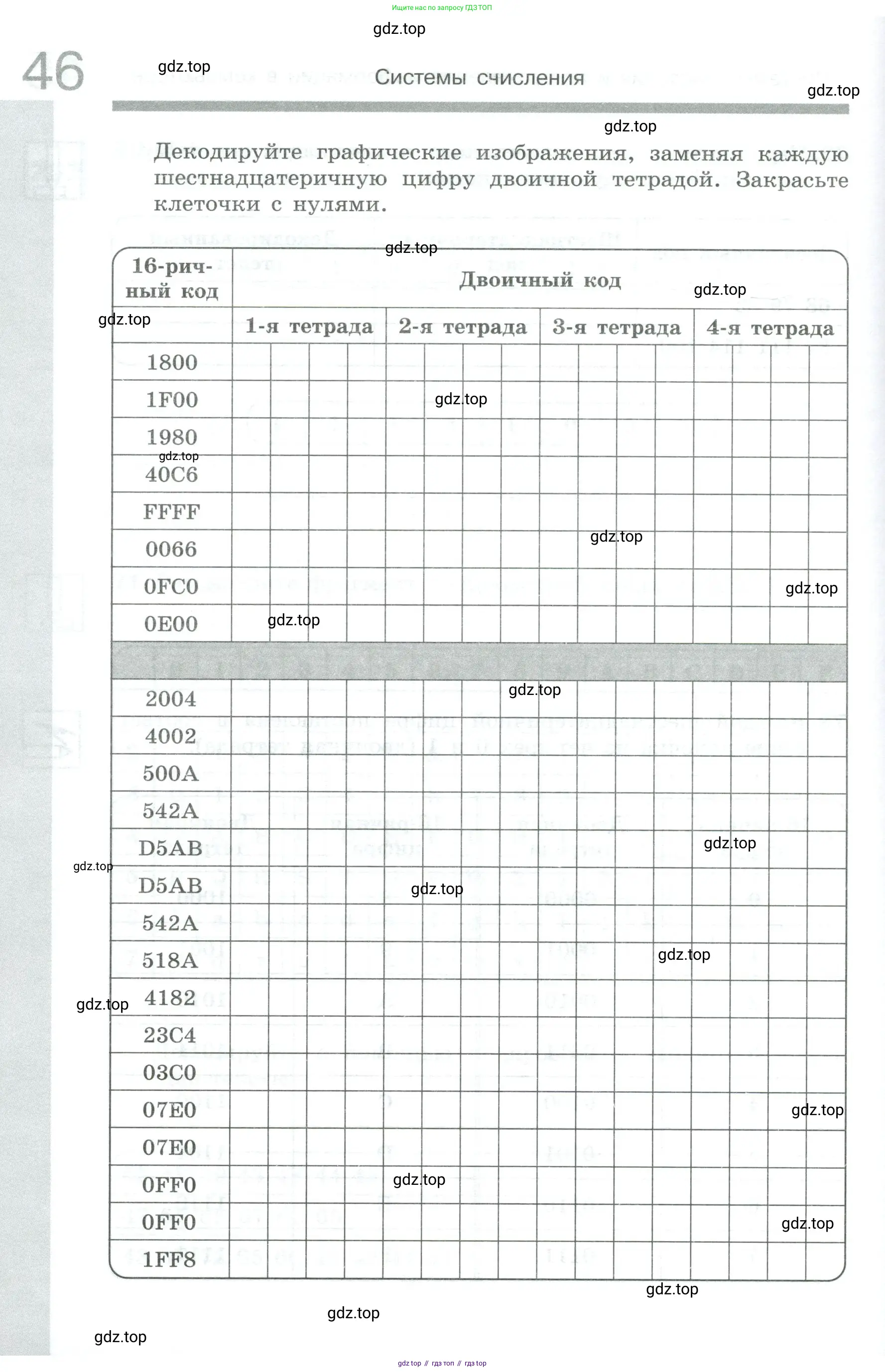 Информатика, 8 класс рабочая тетрадь, авторы: Босова Людмила Леонидовна, Босова Анна Юрьевна, издательство Просвещение, Москва, 2023, Часть 2, страница 46