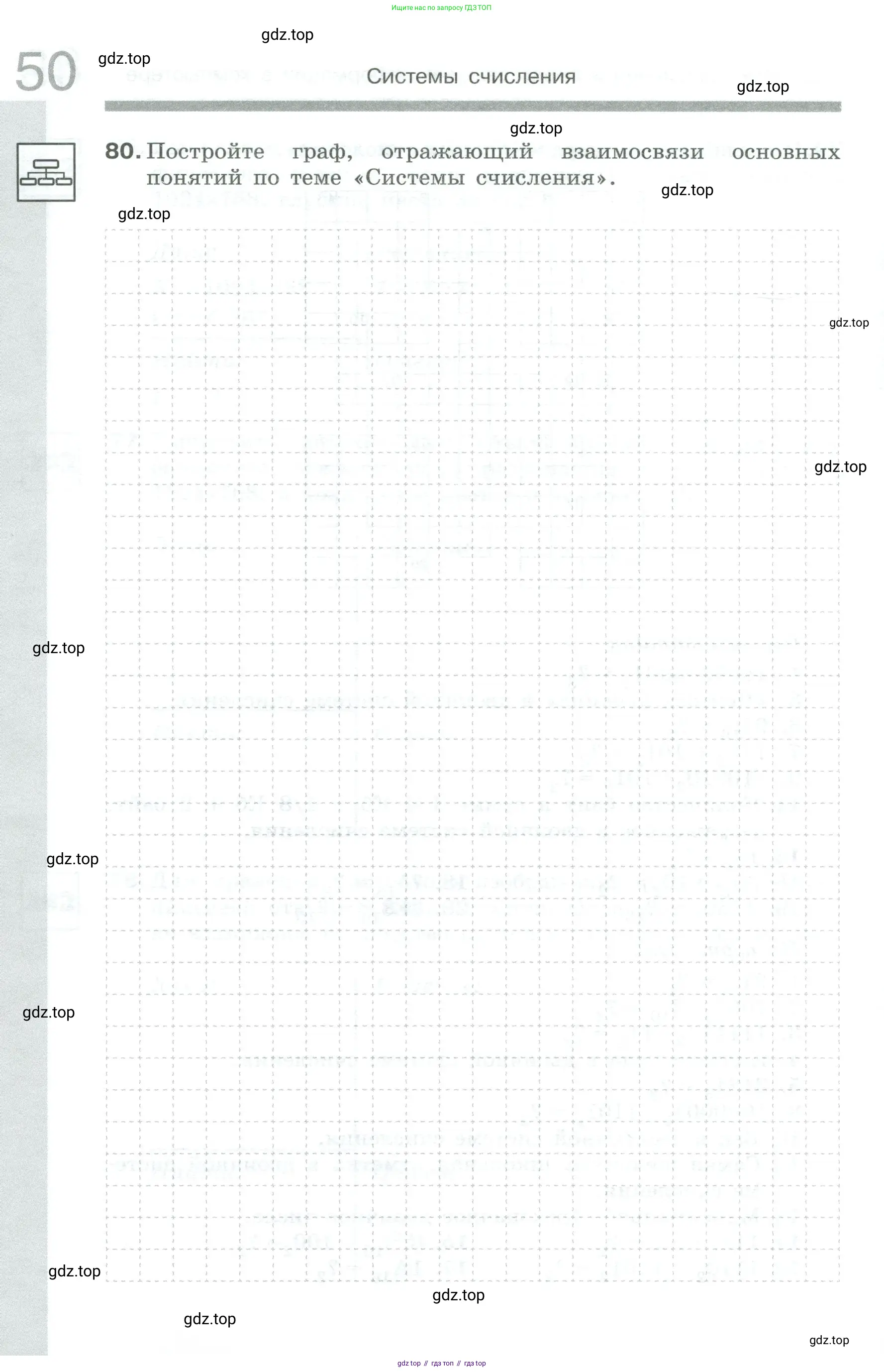 Информатика, 8 класс рабочая тетрадь, авторы: Босова Людмила Леонидовна, Босова Анна Юрьевна, издательство Просвещение, Москва, 2023, Часть 1, страница 50