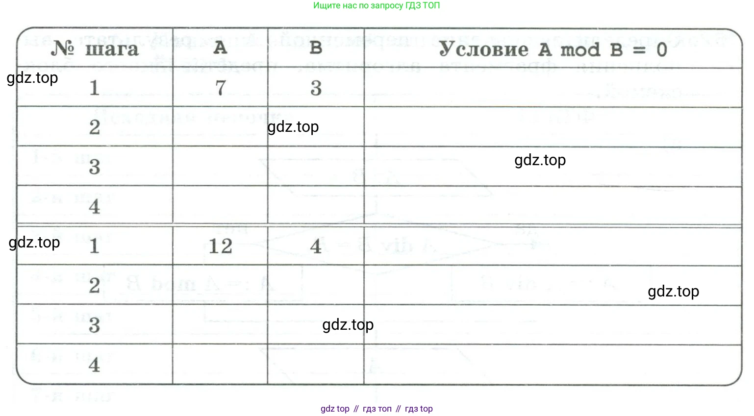 Информатика, 8 класс рабочая тетрадь, авторы: Босова Людмила Леонидовна, Босова Анна Юрьевна, издательство Просвещение, Москва, 2023, Часть 2, страница 17, номер 162, Условие (продолжение 2)