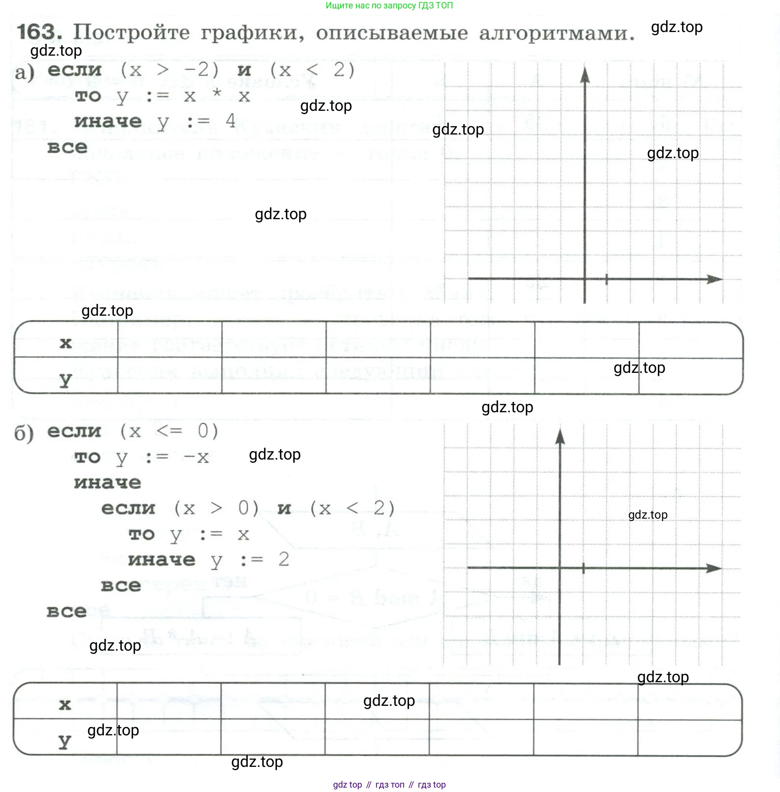 Информатика, 8 класс рабочая тетрадь, авторы: Босова Людмила Леонидовна, Босова Анна Юрьевна, издательство Просвещение, Москва, 2023, Часть 2, страница 18, номер 163, Условие