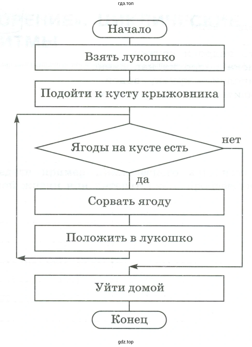 Записать на Школьном алгоритмическом языке алгоритм