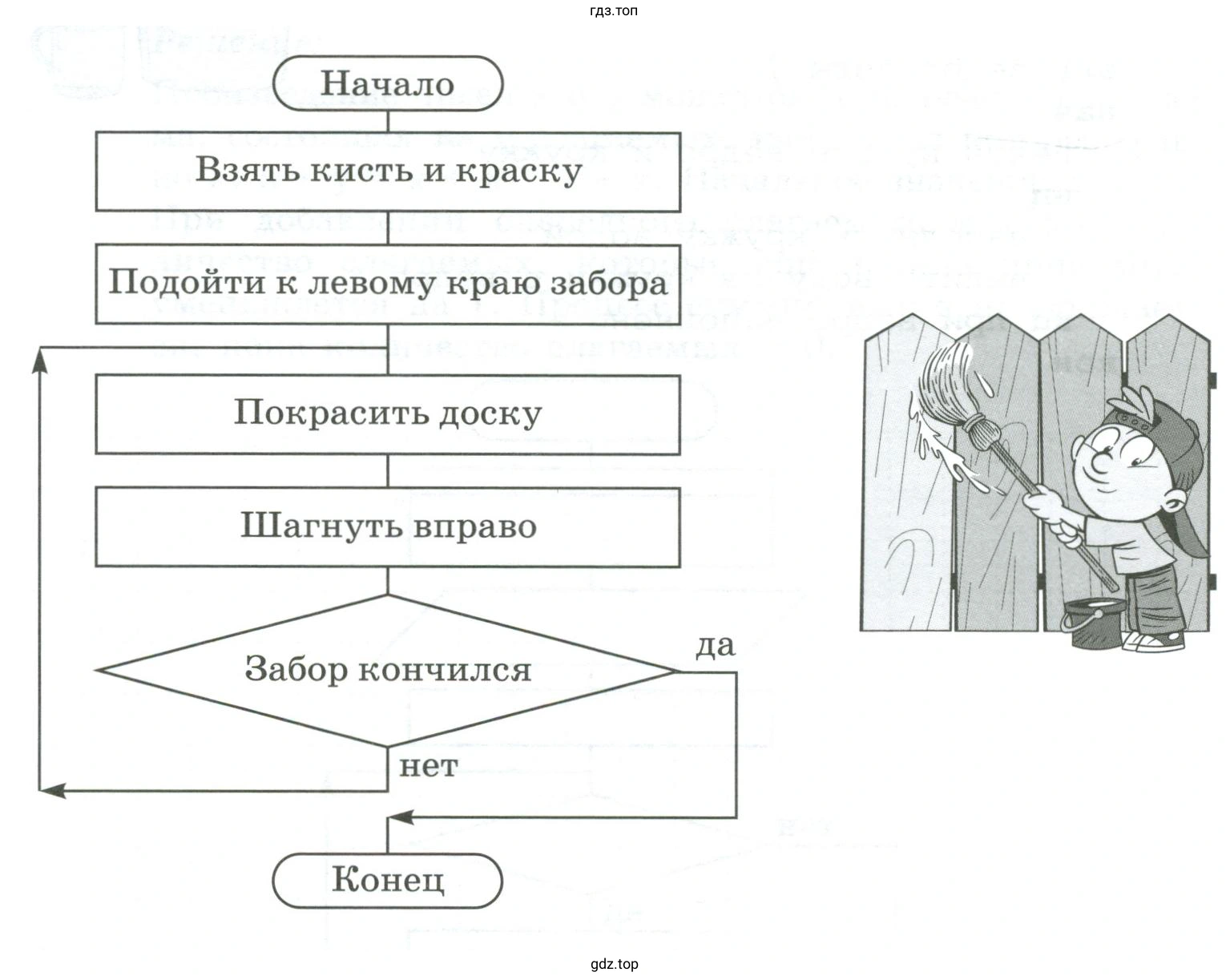 Записать на Школьном алгоритмическом языке алгоритм
