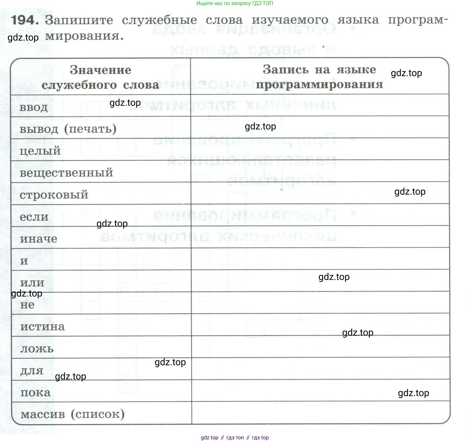 Информатика, 8 класс рабочая тетрадь, авторы: Босова Людмила Леонидовна, Босова Анна Юрьевна, издательство Просвещение, Москва, 2023, Часть 2, страница 52, номер 194, Условие