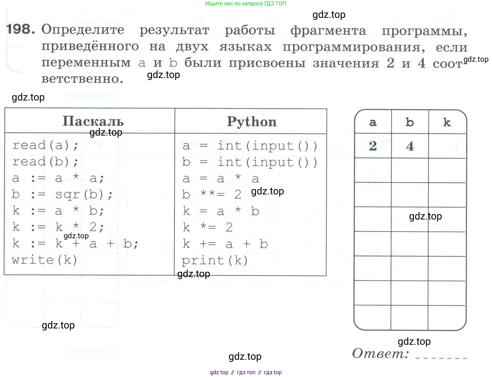 Информатика, 8 класс рабочая тетрадь, авторы: Босова Людмила Леонидовна, Босова Анна Юрьевна, издательство Просвещение, Москва, 2023, Часть 2, страница 55, номер 198, Условие