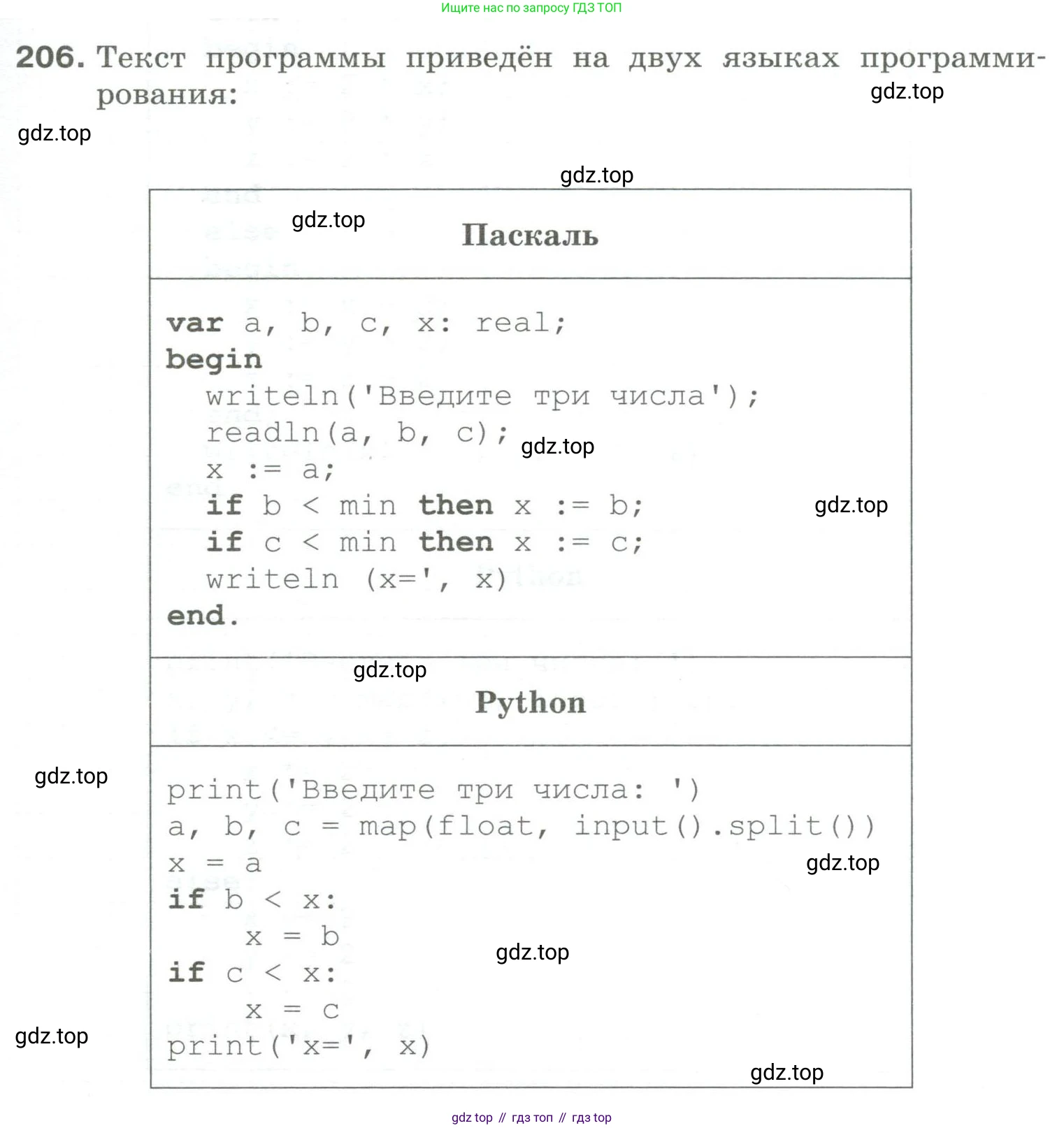 Информатика, 8 класс рабочая тетрадь, авторы: Босова Людмила Леонидовна, Босова Анна Юрьевна, издательство Просвещение, Москва, 2023, Часть 2, страница 61, номер 206, Условие