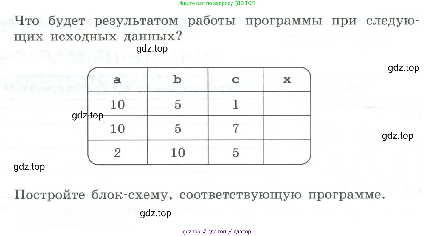 Информатика, 8 класс рабочая тетрадь, авторы: Босова Людмила Леонидовна, Босова Анна Юрьевна, издательство Просвещение, Москва, 2023, Часть 2, страница 61, номер 206, Условие (продолжение 2)