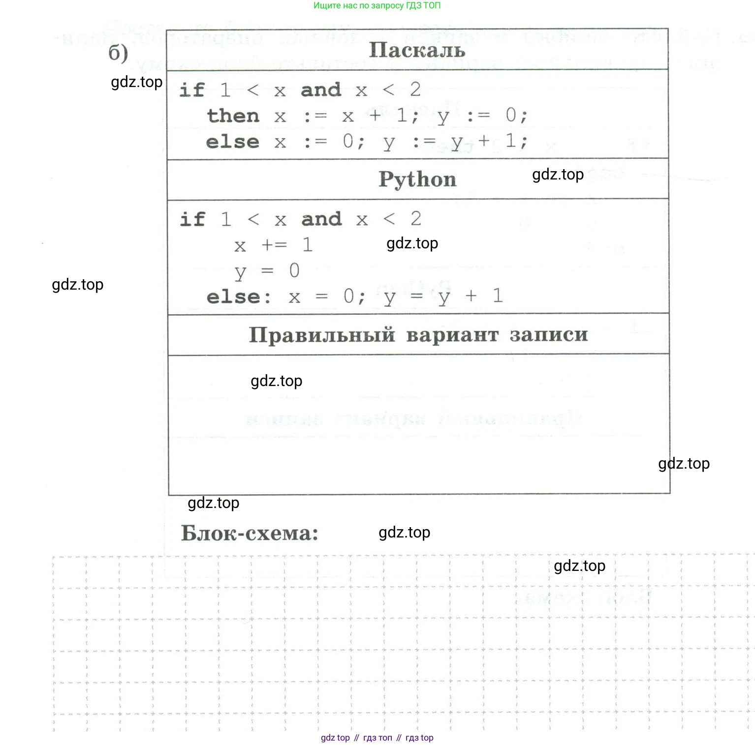 Информатика, 8 класс рабочая тетрадь, авторы: Босова Людмила Леонидовна, Босова Анна Юрьевна, издательство Просвещение, Москва, 2023, Часть 2, страница 65, номер 208, Условие (продолжение 2)