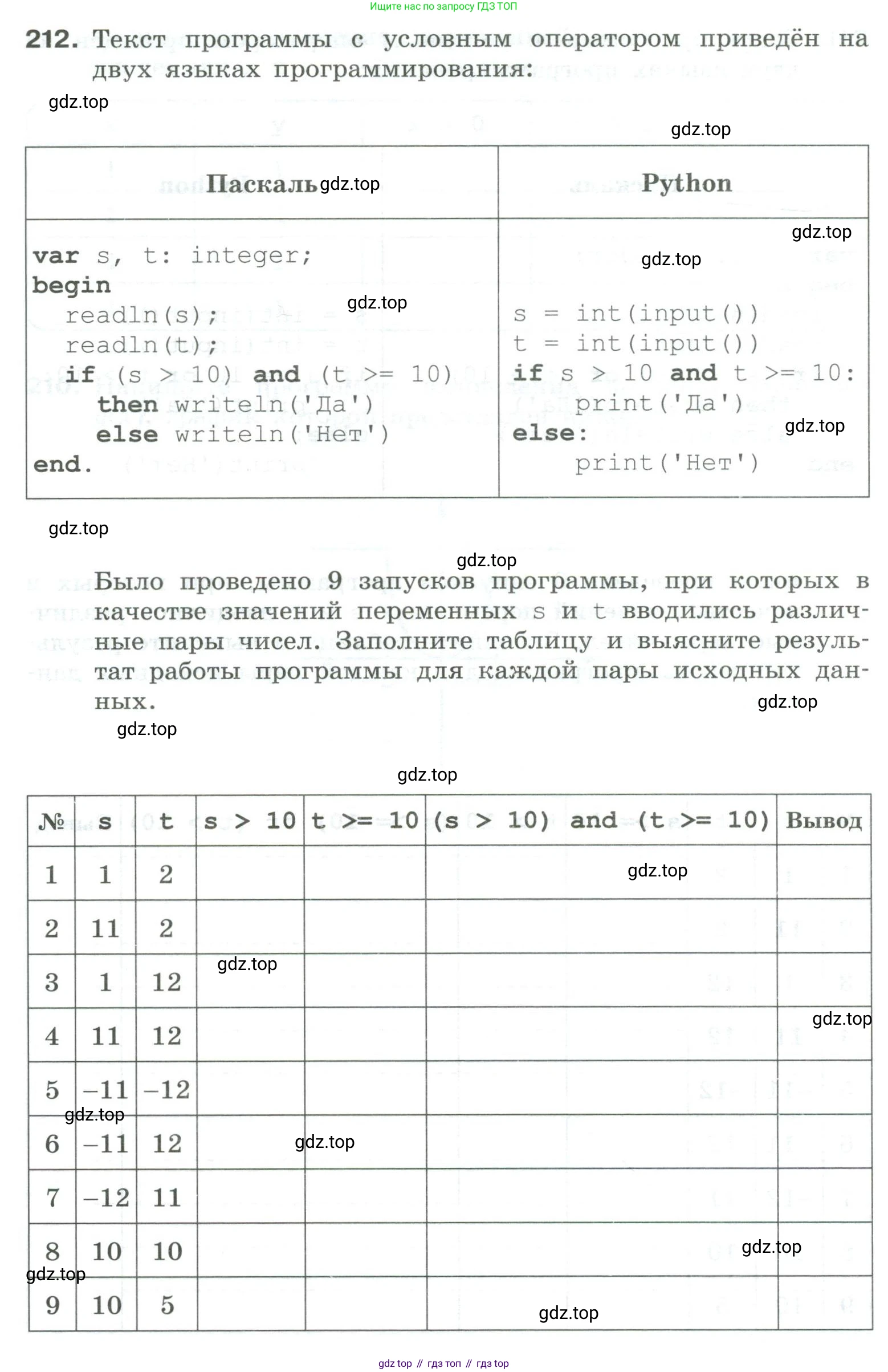 Информатика, 8 класс рабочая тетрадь, авторы: Босова Людмила Леонидовна, Босова Анна Юрьевна, издательство Просвещение, Москва, 2023, Часть 2, страница 70, номер 212, Условие