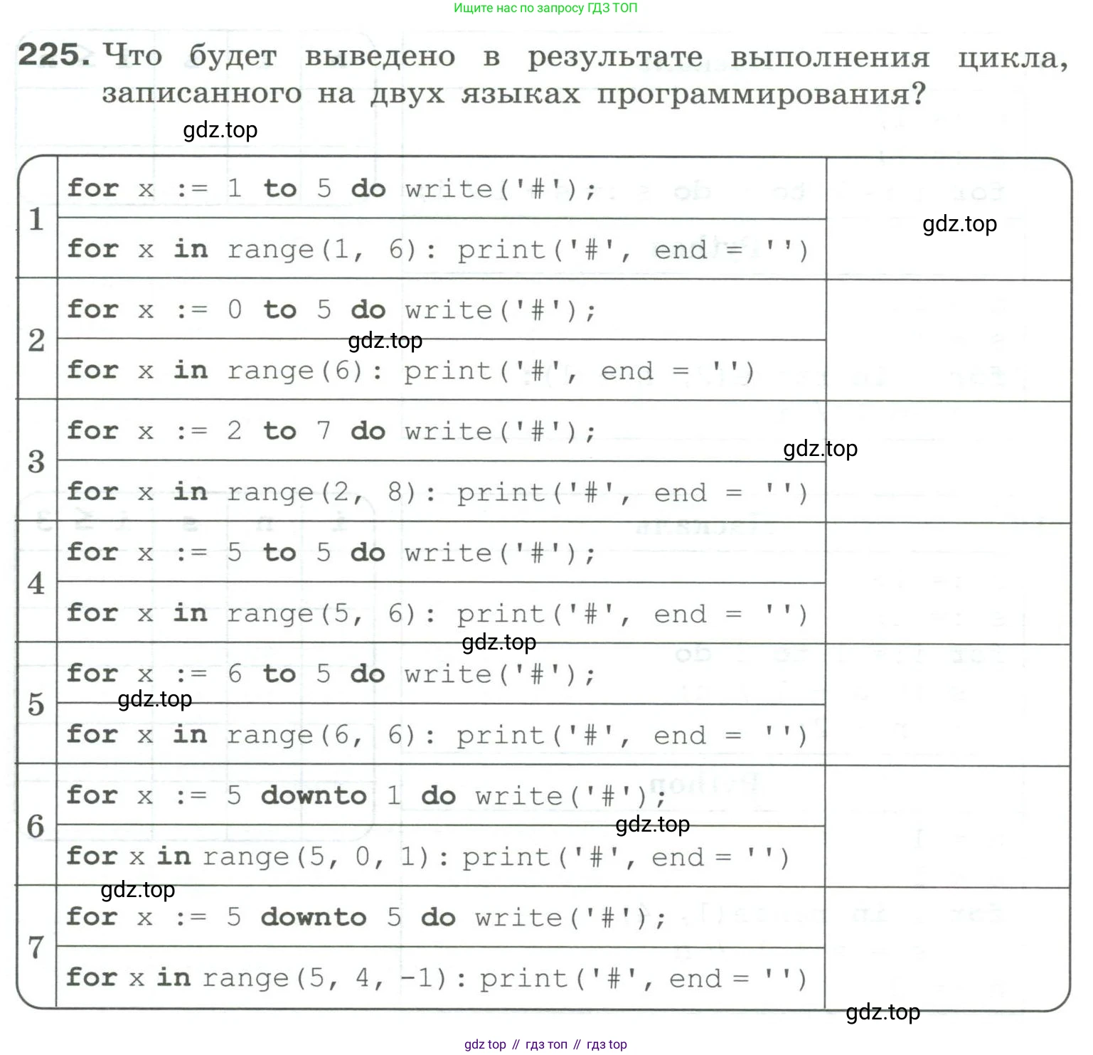 Информатика, 8 класс рабочая тетрадь, авторы: Босова Людмила Леонидовна, Босова Анна Юрьевна, издательство Просвещение, Москва, 2023, Часть 2, страница 84, номер 225, Условие