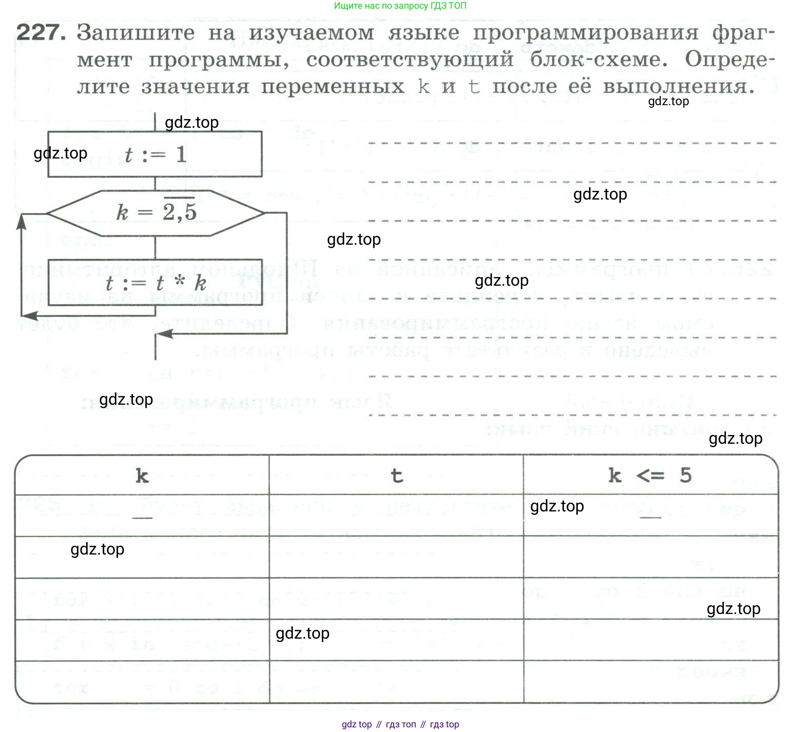 Информатика, 8 класс рабочая тетрадь, авторы: Босова Людмила Леонидовна, Босова Анна Юрьевна, издательство Просвещение, Москва, 2023, Часть 2, страница 86, номер 227, Условие