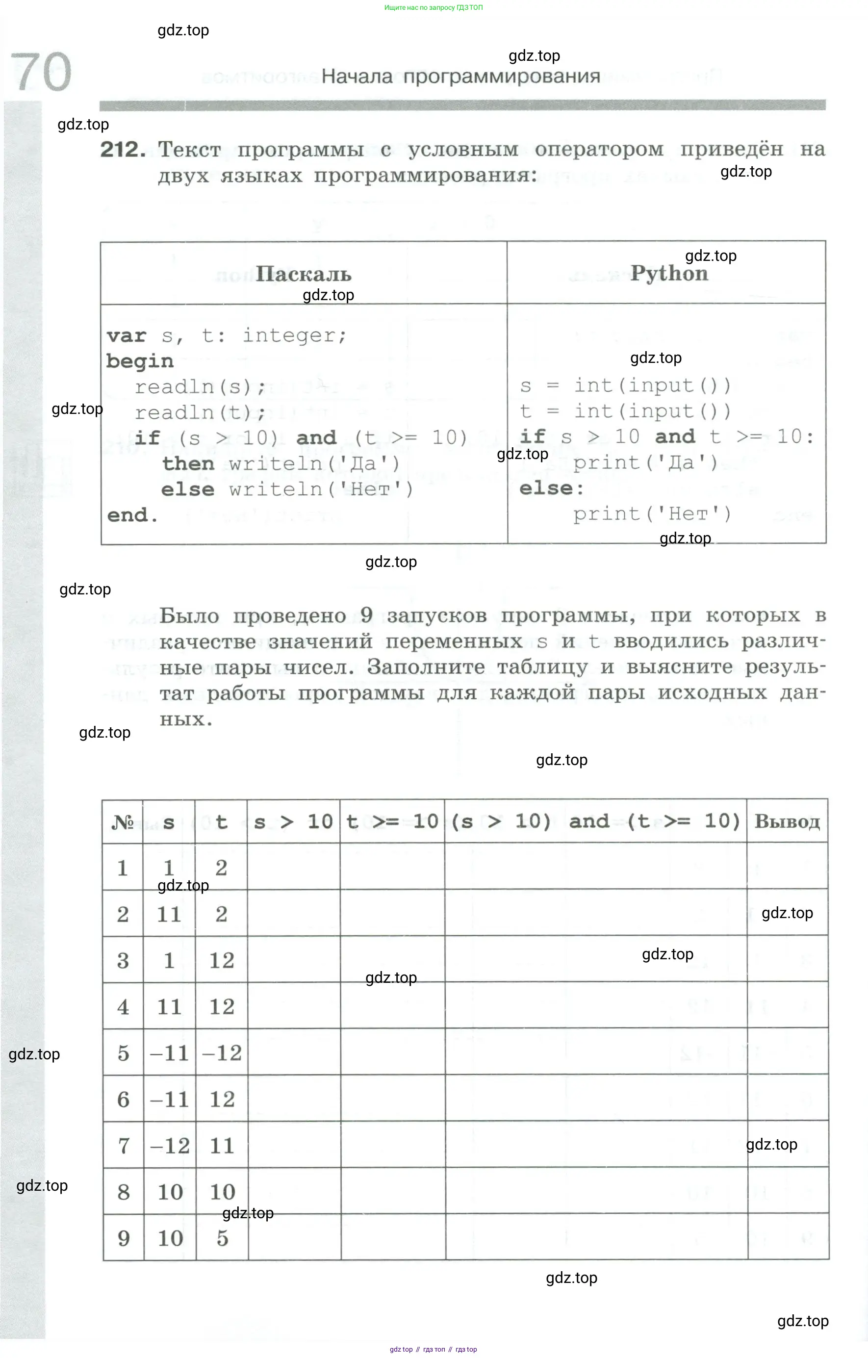 Информатика, 8 класс рабочая тетрадь, авторы: Босова Людмила Леонидовна, Босова Анна Юрьевна, издательство Просвещение, Москва, 2023, Часть 2, страница 70