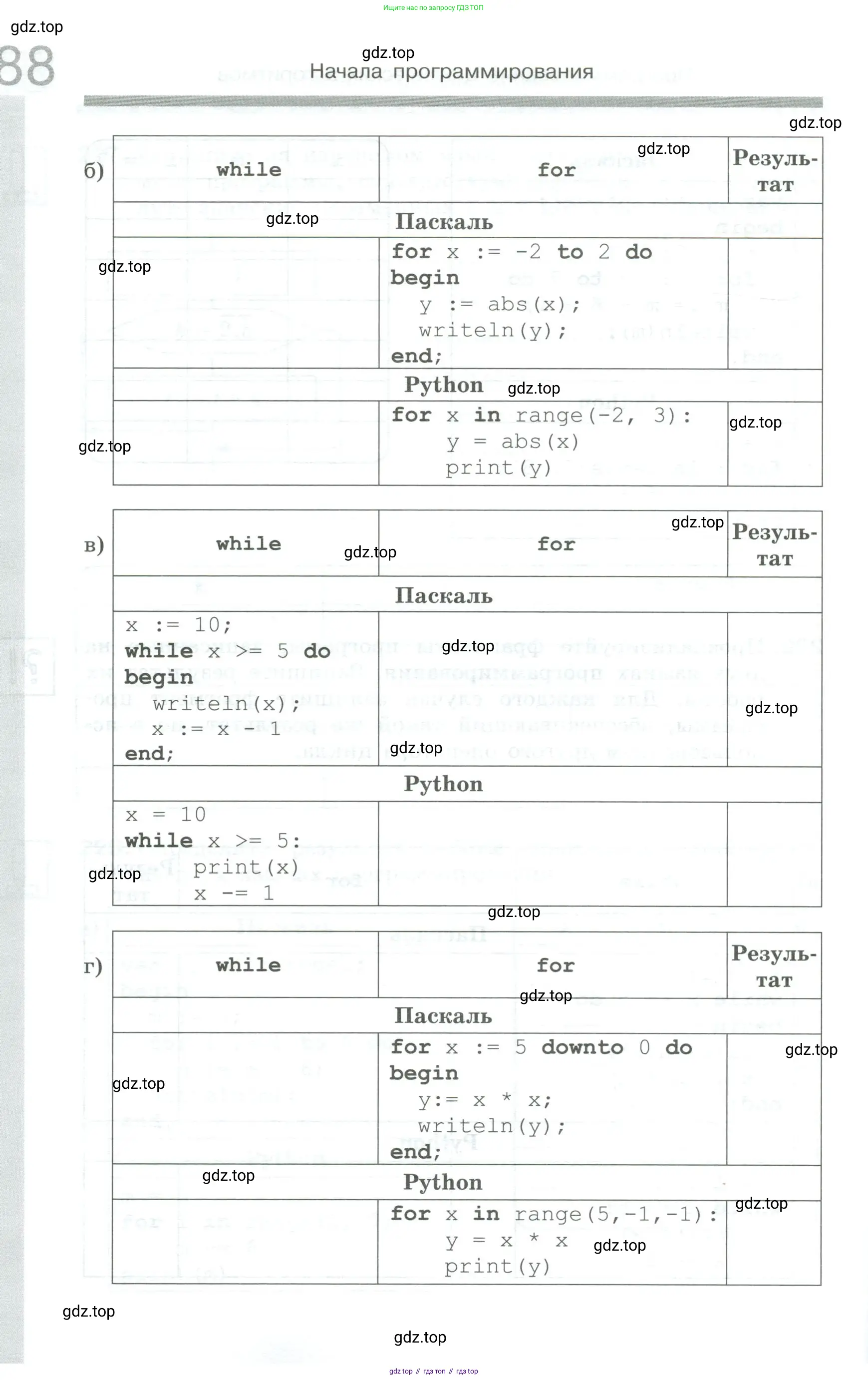 Информатика, 8 класс рабочая тетрадь, авторы: Босова Людмила Леонидовна, Босова Анна Юрьевна, издательство Просвещение, Москва, 2023, Часть 1, страница 88