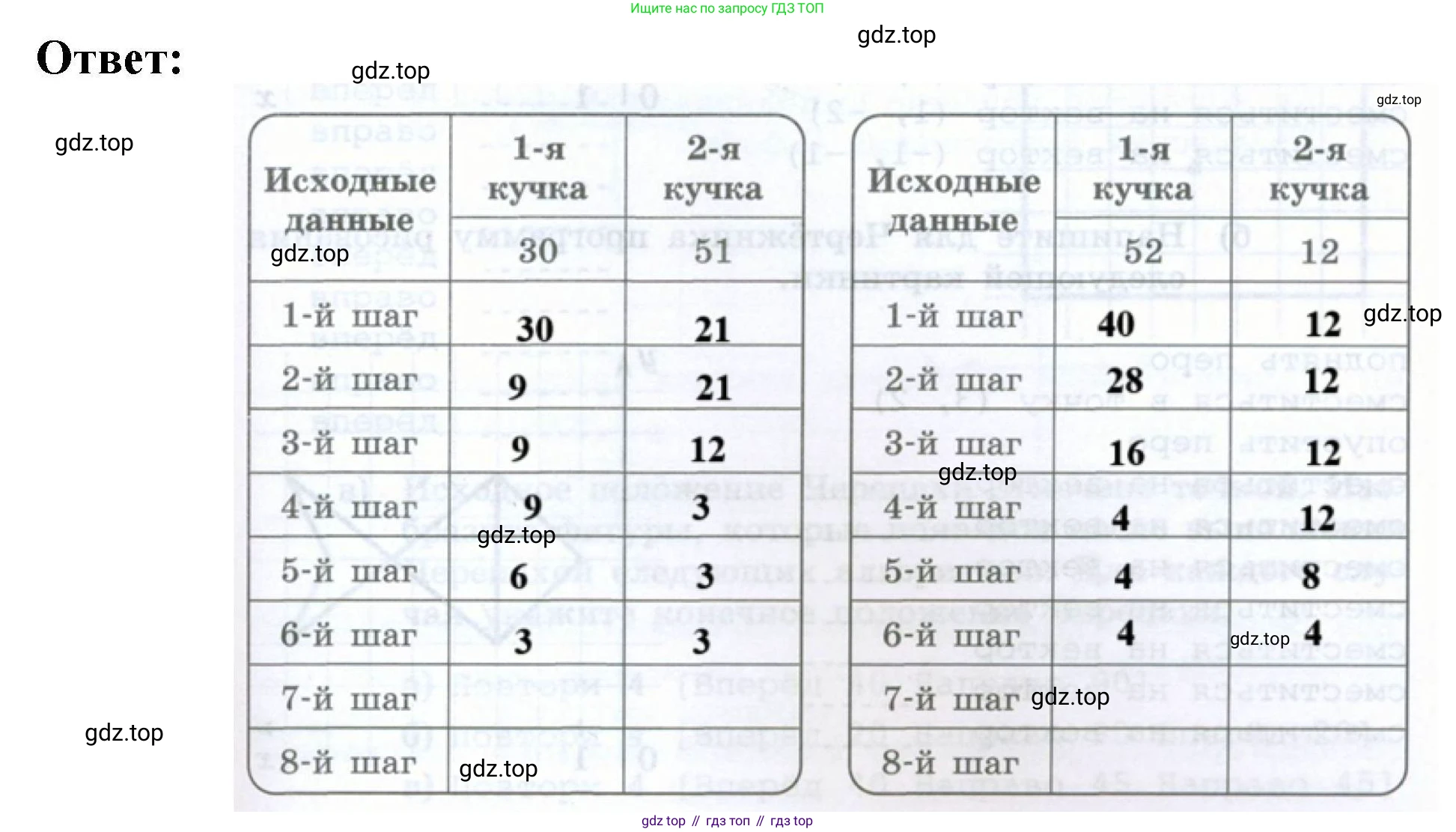 Информатика, 8 класс рабочая тетрадь, авторы: Босова Людмила Леонидовна, Босова Анна Юрьевна, издательство Просвещение, Москва, 2023, Часть 1, страница 79, номер 119, Решение (продолжение 2)