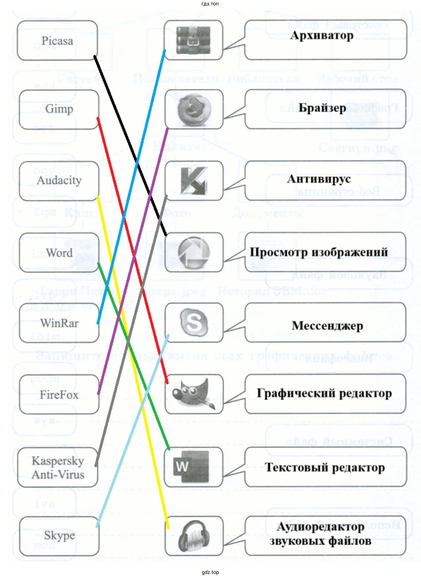 Установить соответствие Picasa, Gimp, Audacity, Word, WinRar, FireFox, Kaspersky Anti-Virus, Skype