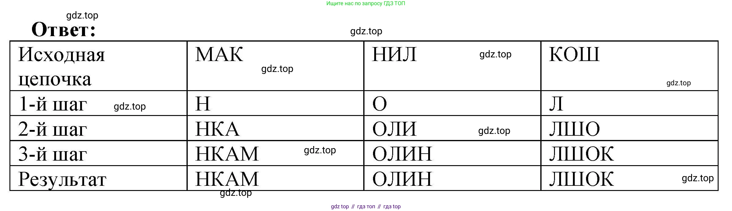 Информатика, 8 класс рабочая тетрадь, авторы: Босова Людмила Леонидовна, Босова Анна Юрьевна, издательство Просвещение, Москва, 2023, Часть 1, страница 90, номер 132, Решение (продолжение 2)