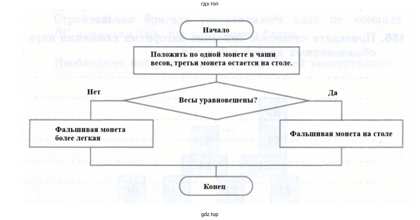 Представить с помощью блок-схемы алгоритм решения задачи про три монеты