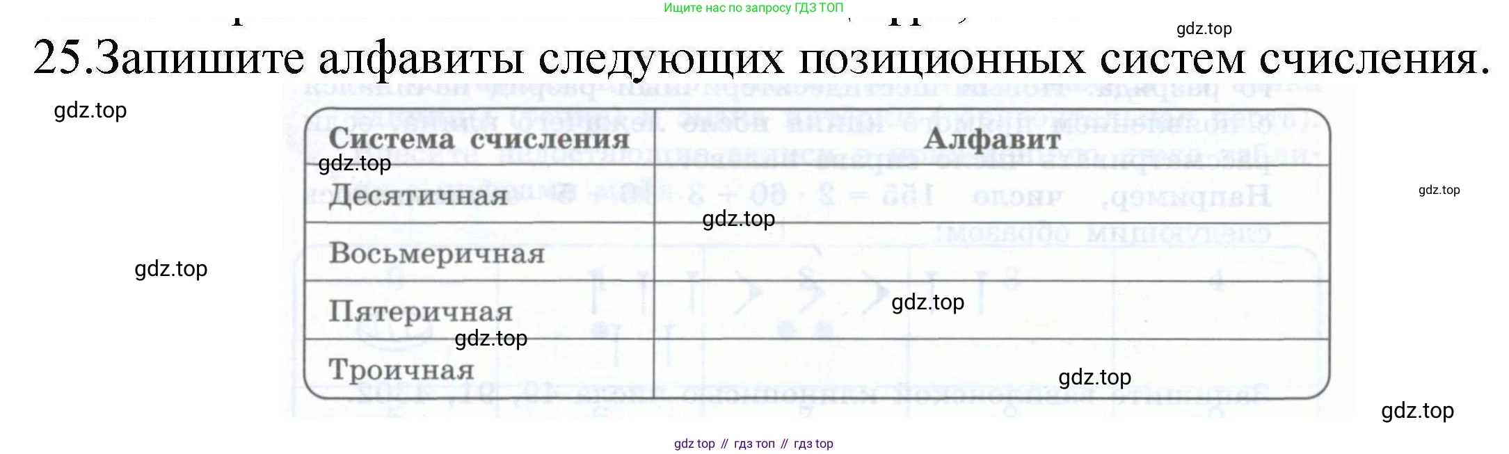 Информатика, 8 класс рабочая тетрадь, авторы: Босова Людмила Леонидовна, Босова Анна Юрьевна, издательство Просвещение, Москва, 2023, Часть 1, страница 20, номер 25, Решение