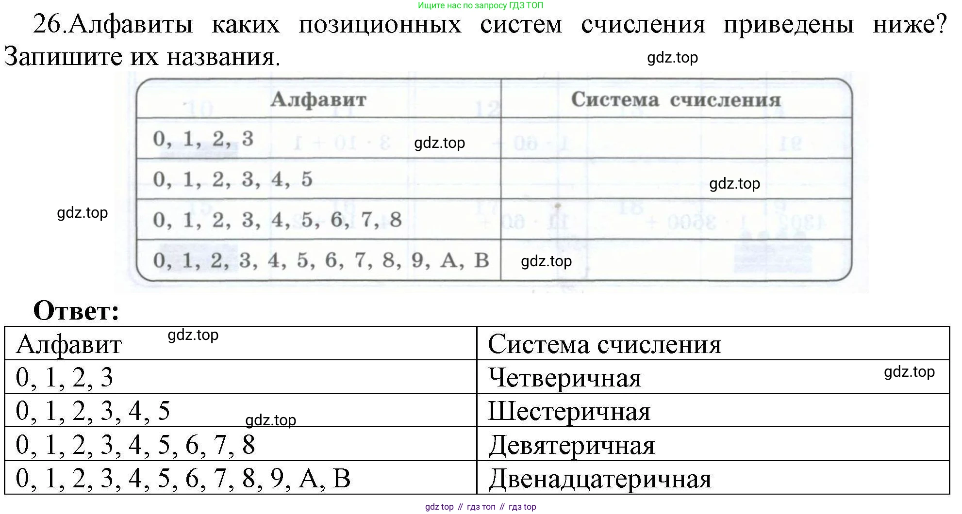 Информатика, 8 класс рабочая тетрадь, авторы: Босова Людмила Леонидовна, Босова Анна Юрьевна, издательство Просвещение, Москва, 2023, Часть 1, страница 20, номер 26, Решение