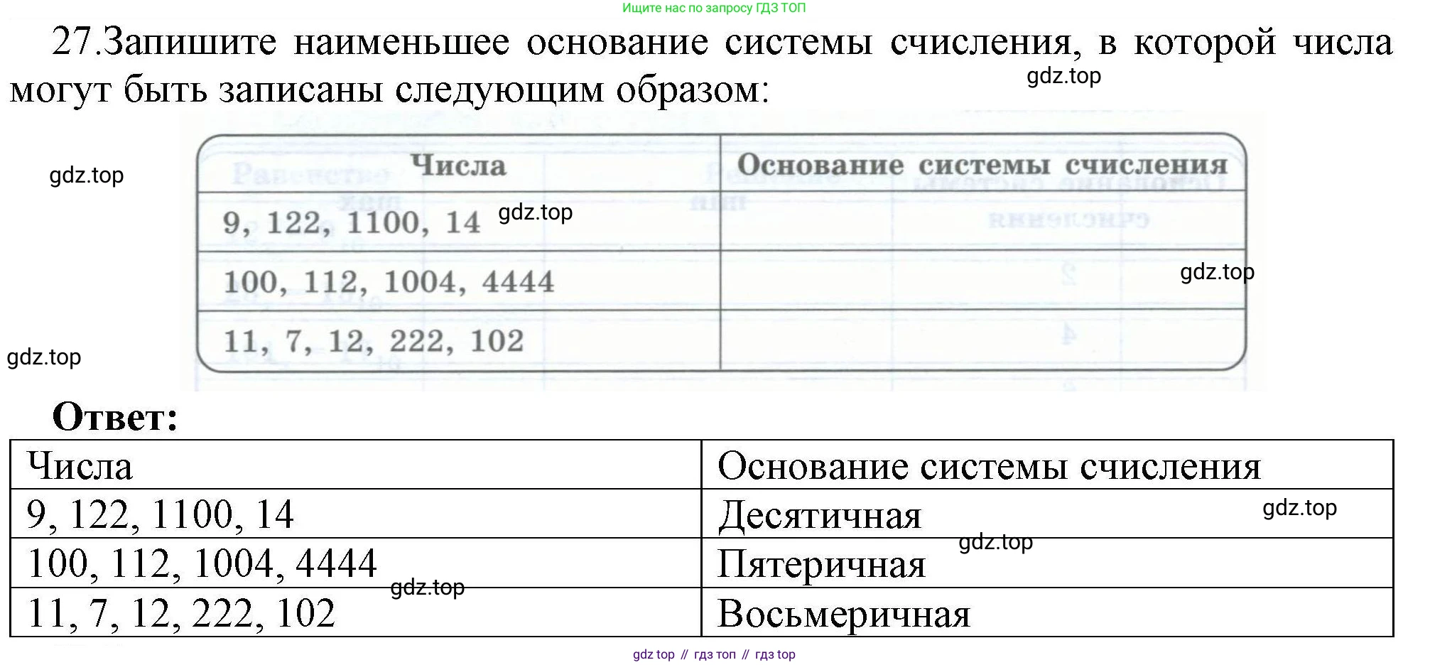 Информатика, 8 класс рабочая тетрадь, авторы: Босова Людмила Леонидовна, Босова Анна Юрьевна, издательство Просвещение, Москва, 2023, Часть 1, страница 21, номер 27, Решение
