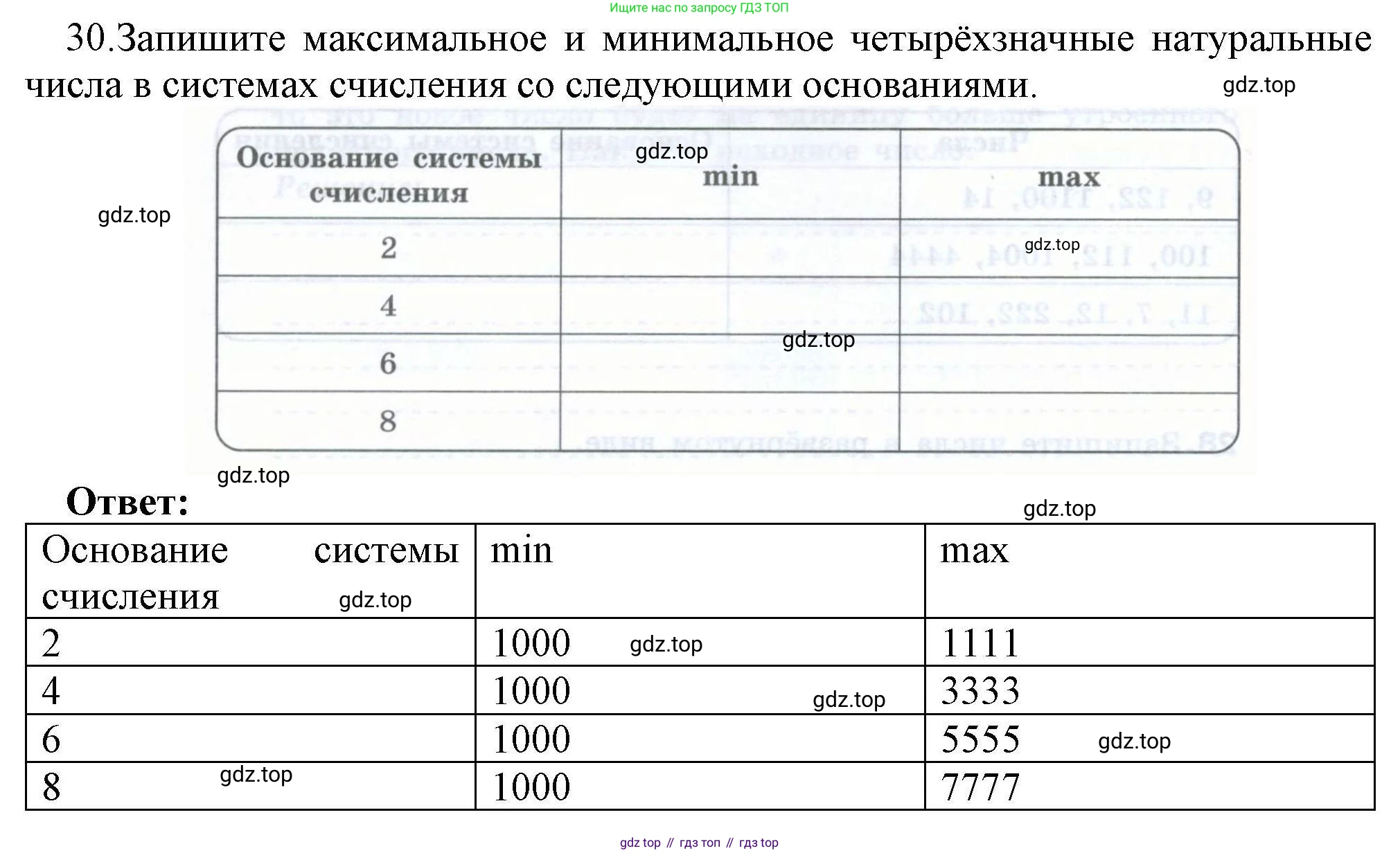 Информатика, 8 класс рабочая тетрадь, авторы: Босова Людмила Леонидовна, Босова Анна Юрьевна, издательство Просвещение, Москва, 2023, Часть 1, страница 22, номер 30, Решение